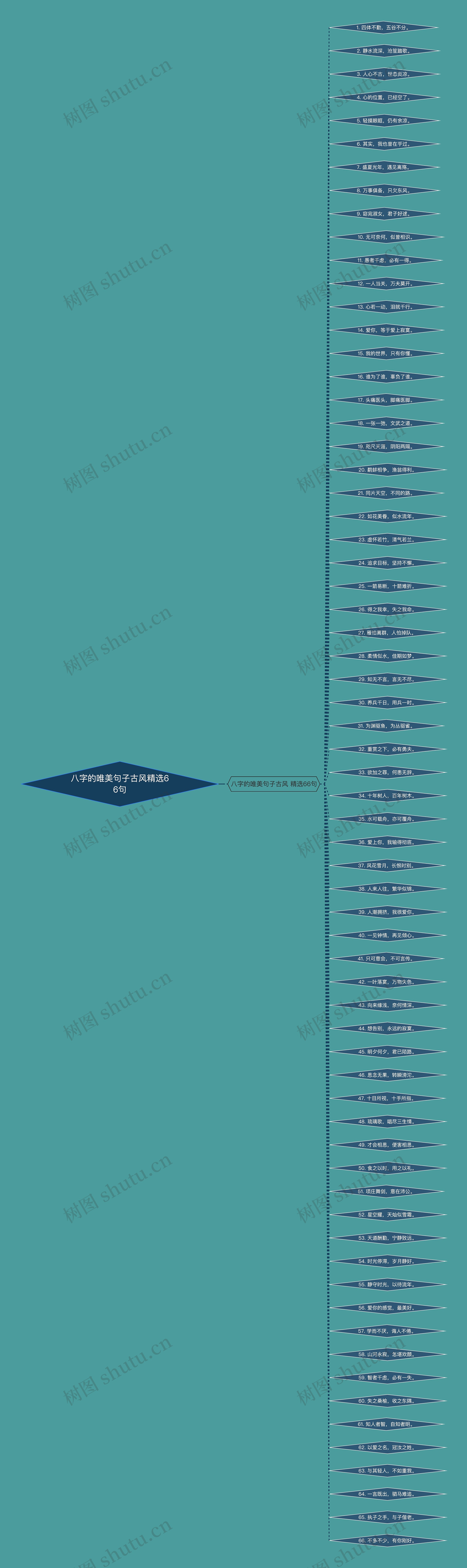八字的唯美句子古风精选66句 八字的唯美句子古风精选66句
