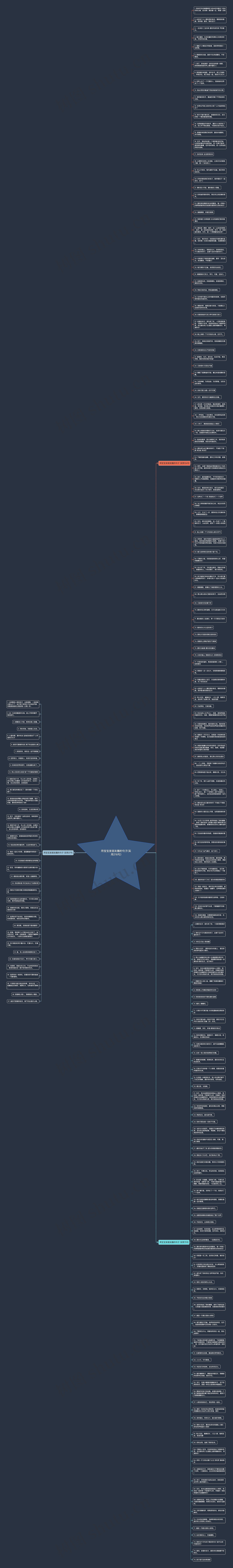 用宝宝发朋友圈的句子(实用216句)思维导图
