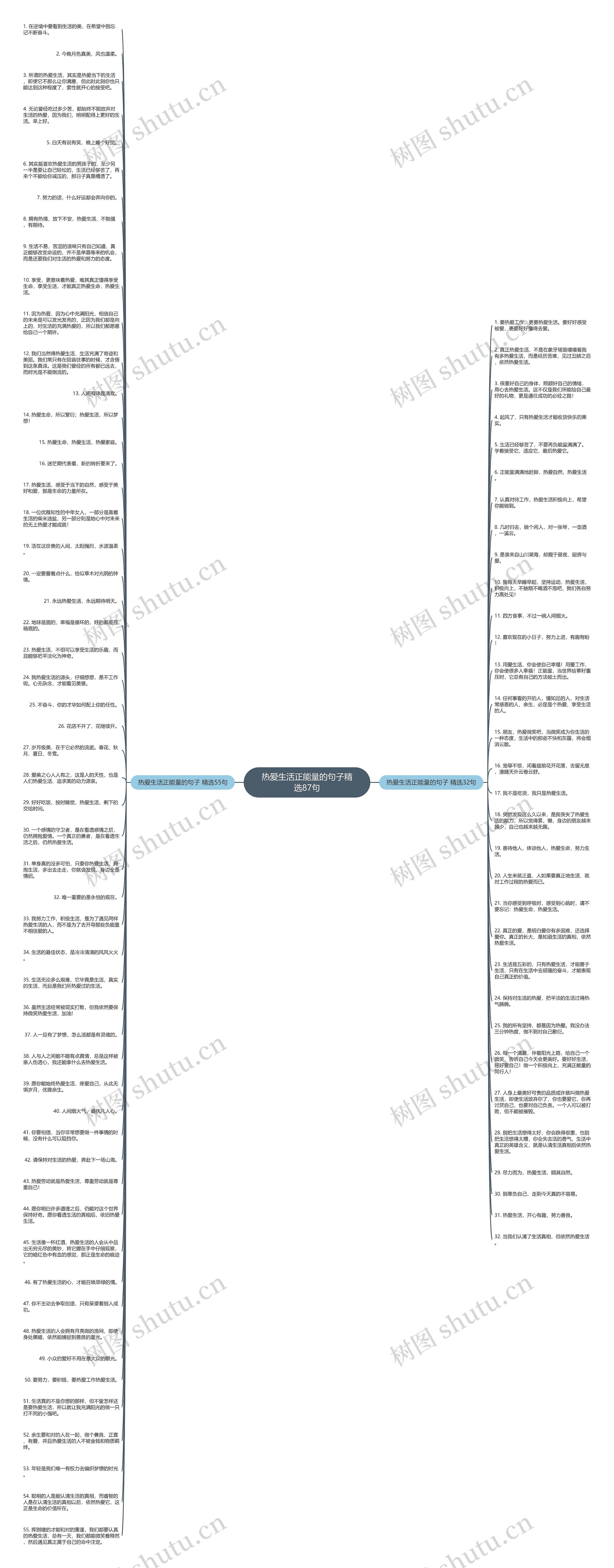 热爱生活正能量的句子精选87句思维导图
