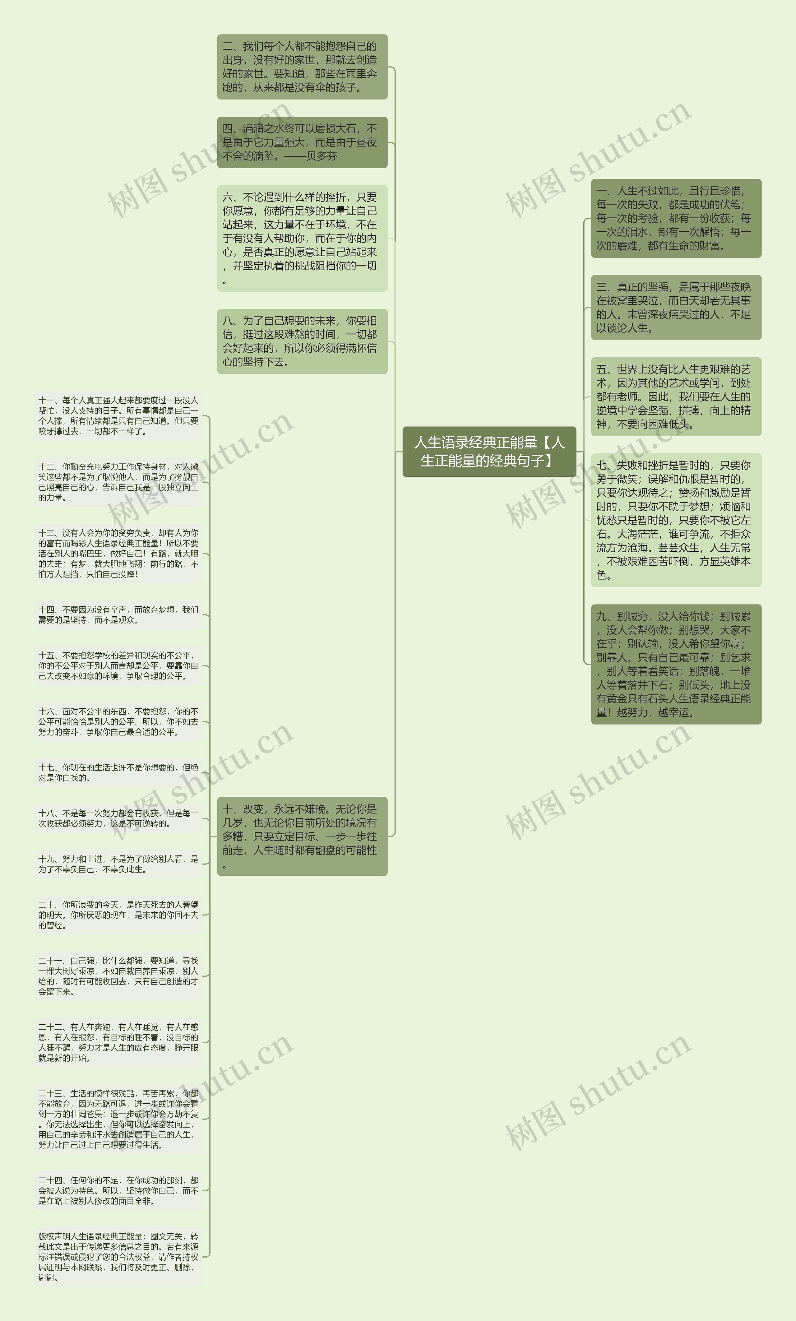 人生语录经典正能量【人生正能量的经典句子】