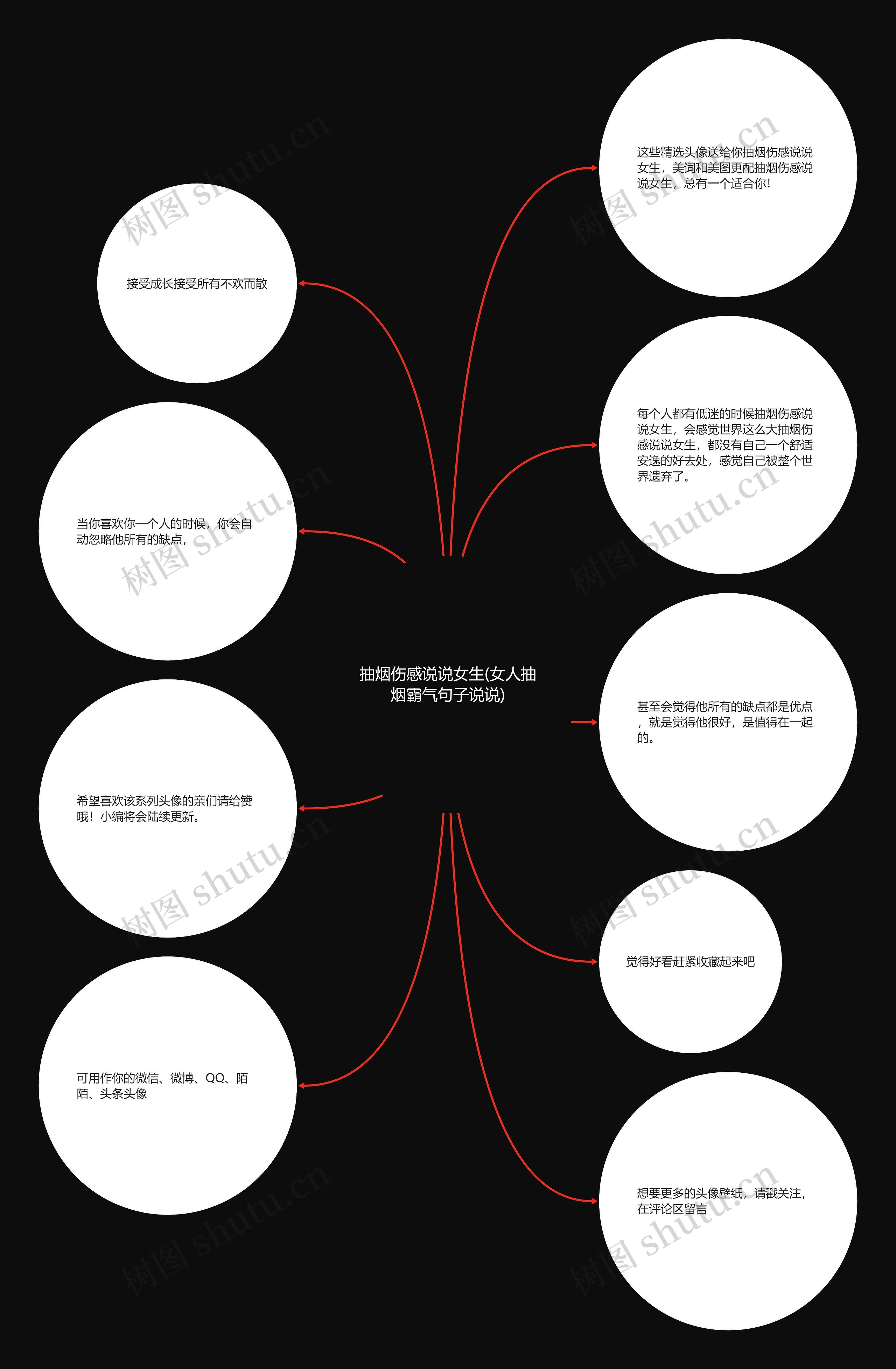 抽烟伤感说说女生(女人抽烟霸气句子说说)思维导图