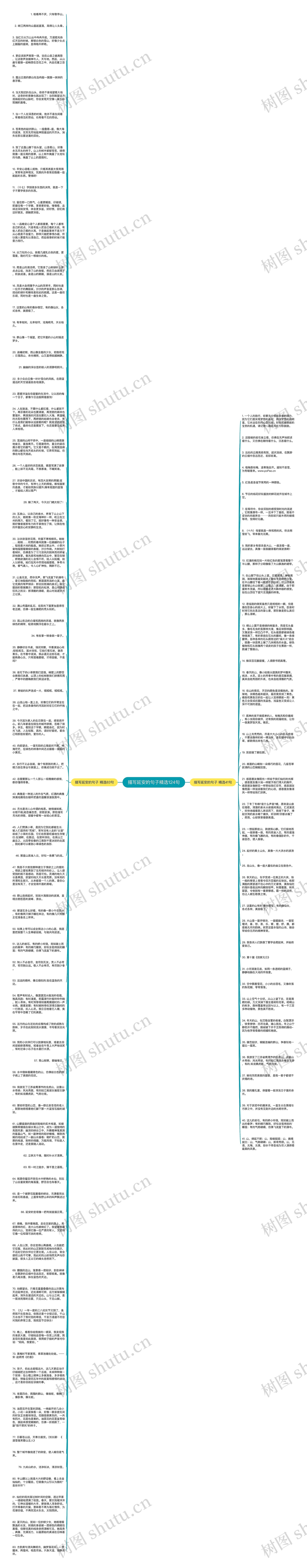 描写延安的句子精选124句思维导图