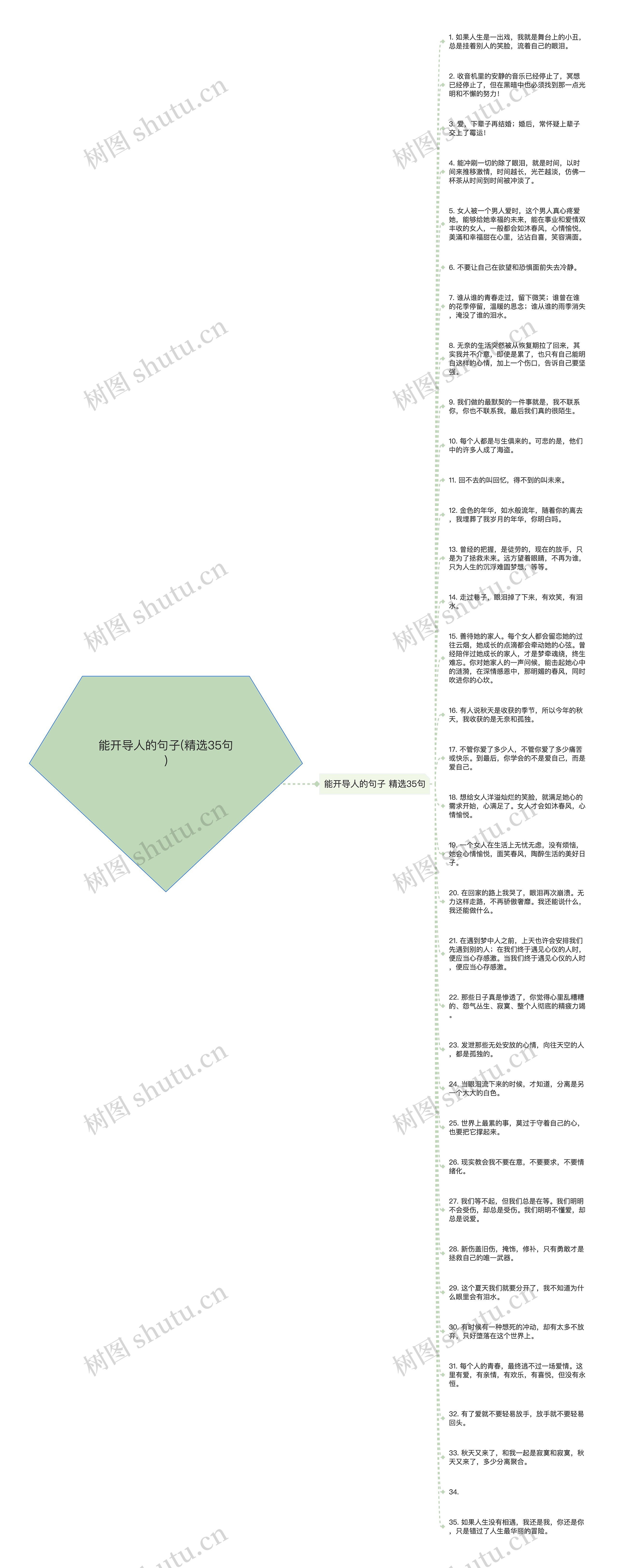 能开导人的句子(精选35句)思维导图