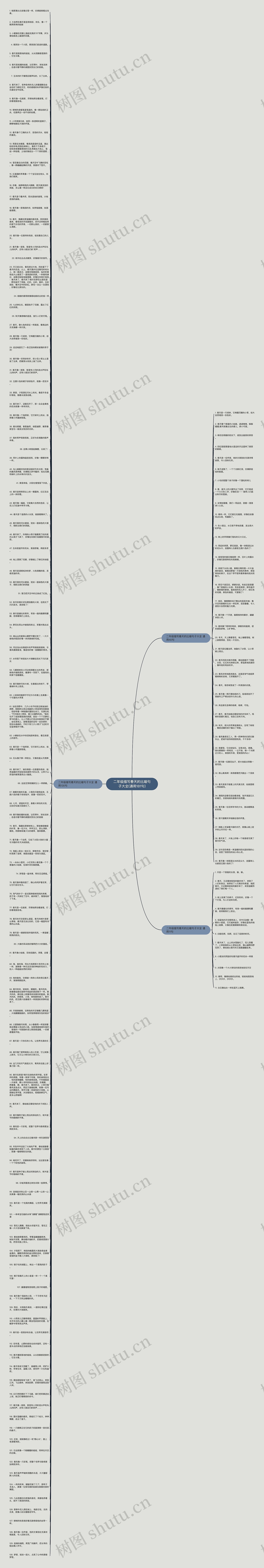 二年级描写春天的比喻句子大全(通用181句)思维导图