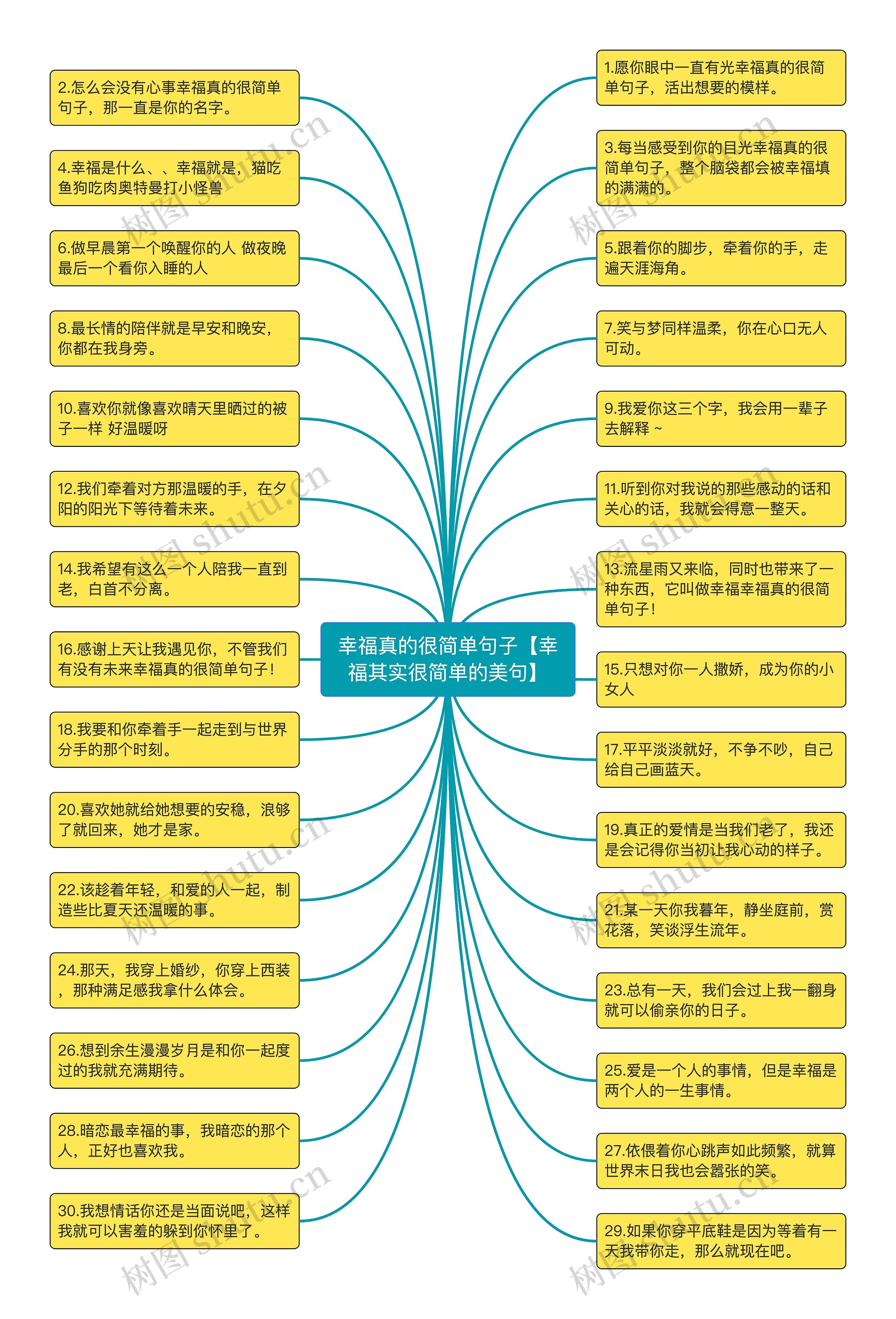 幸福真的很简单句子【幸福其实很简单的美句】思维导图