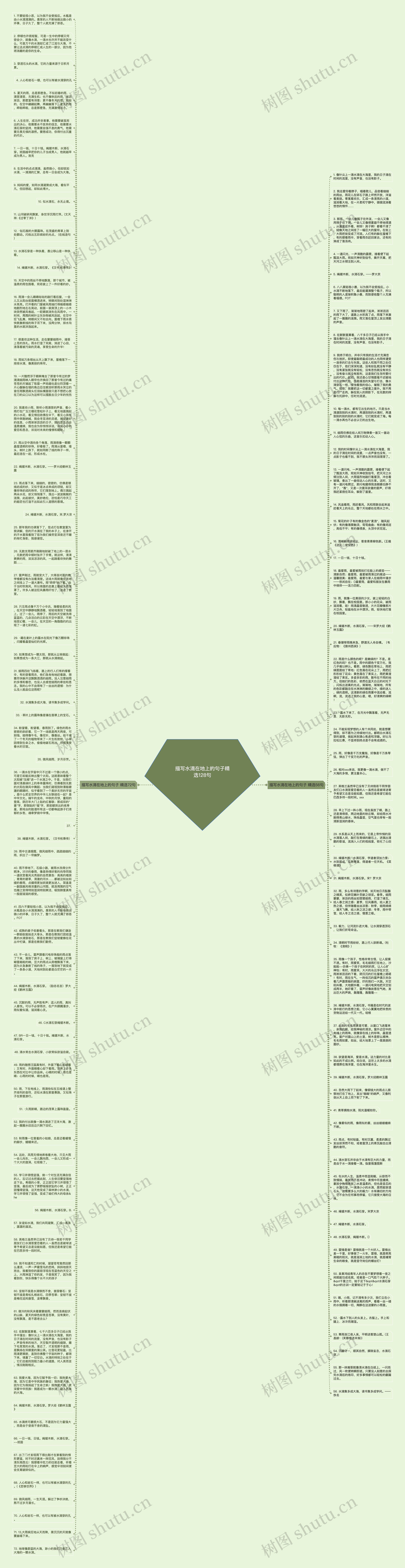 描写水滴在地上的句子精选128句思维导图