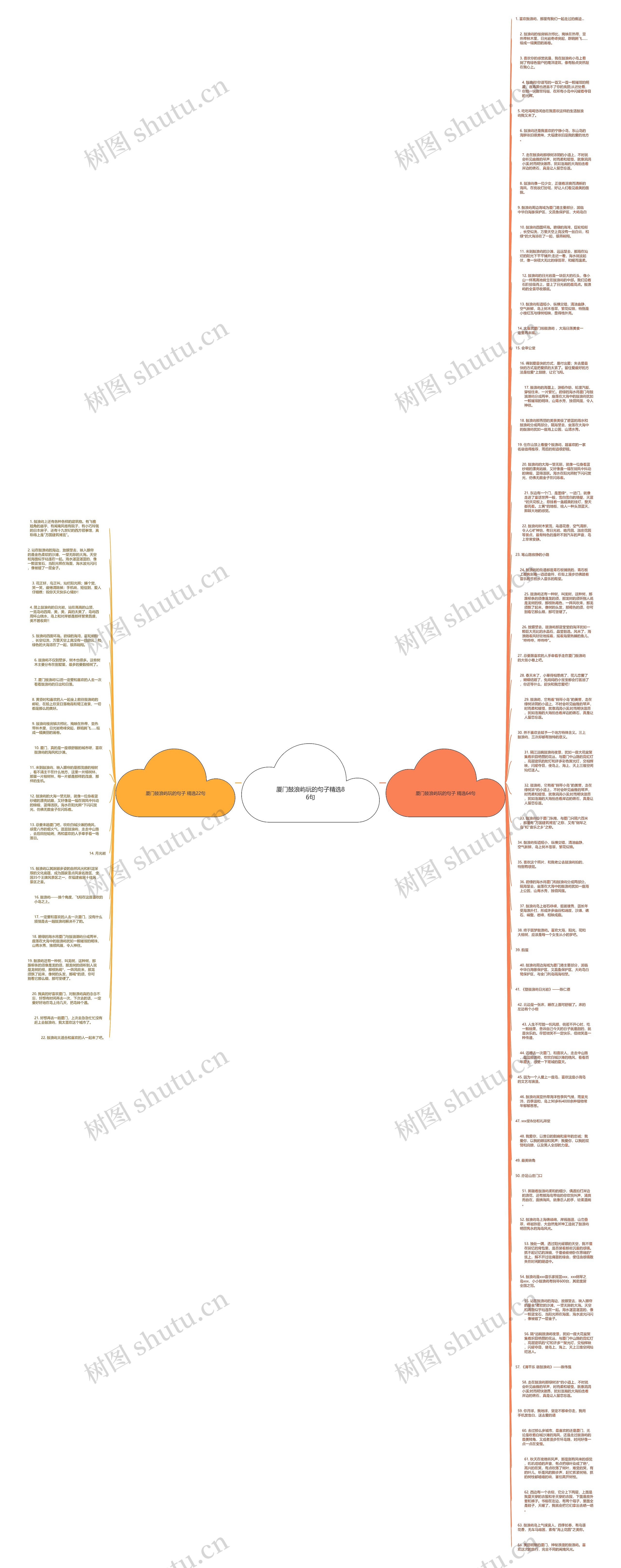厦门鼓浪屿玩的句子精选86句思维导图