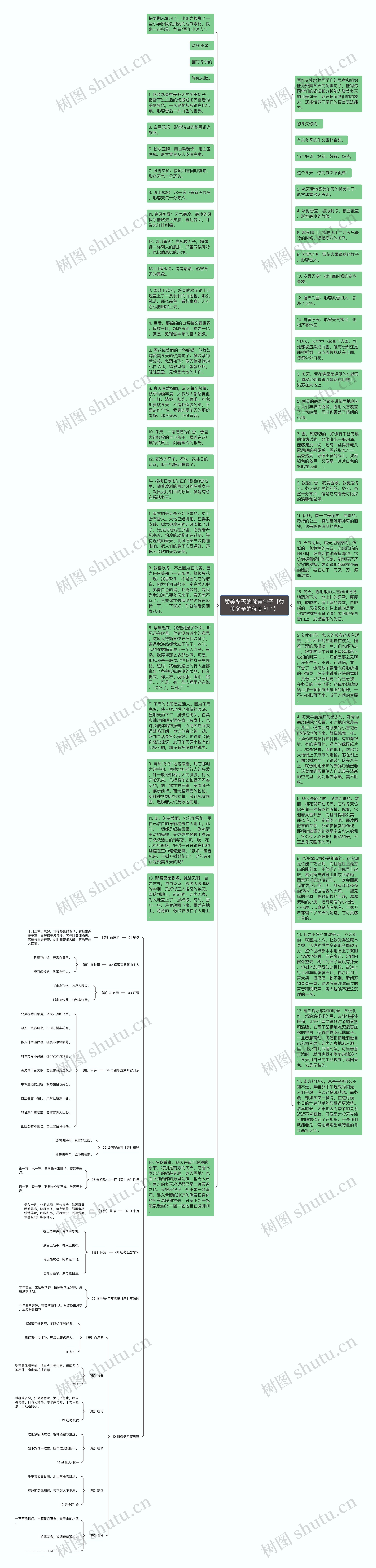 赞美冬天的优美句子【赞美冬至的优美句子】思维导图