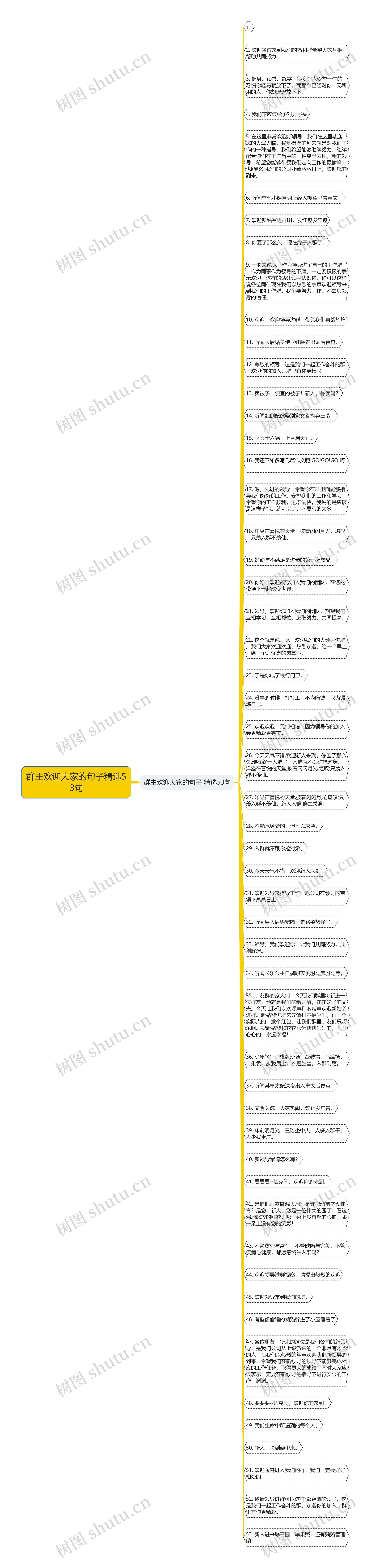 群主欢迎大家的句子精选53句思维导图