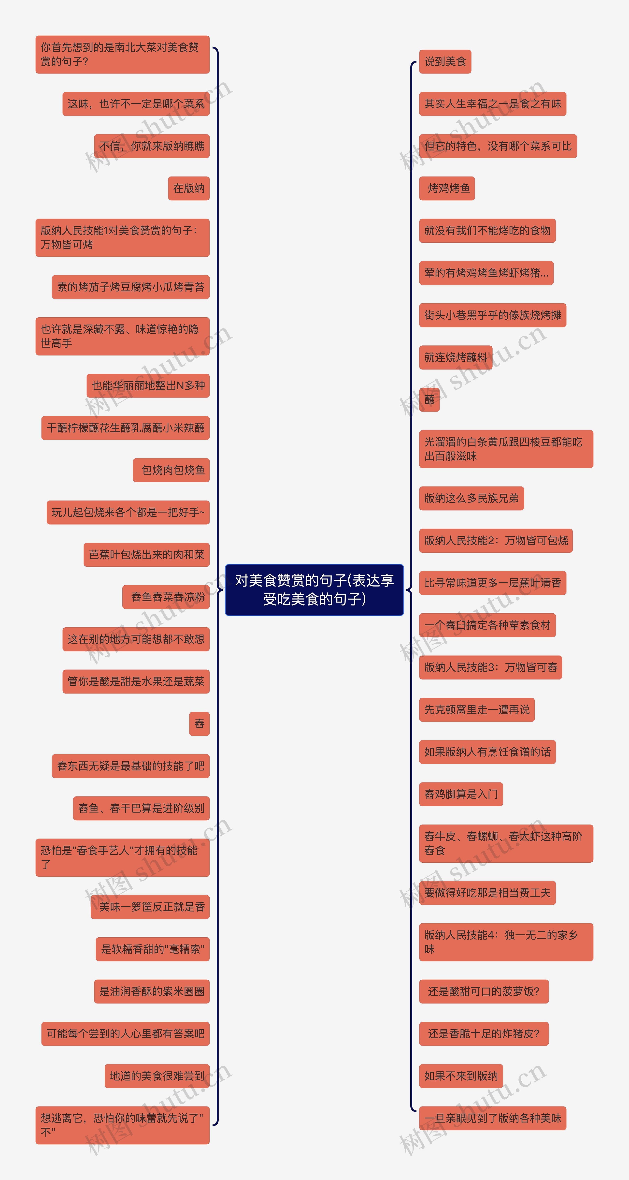 对美食赞赏的句子(表达享受吃美食的句子)思维导图