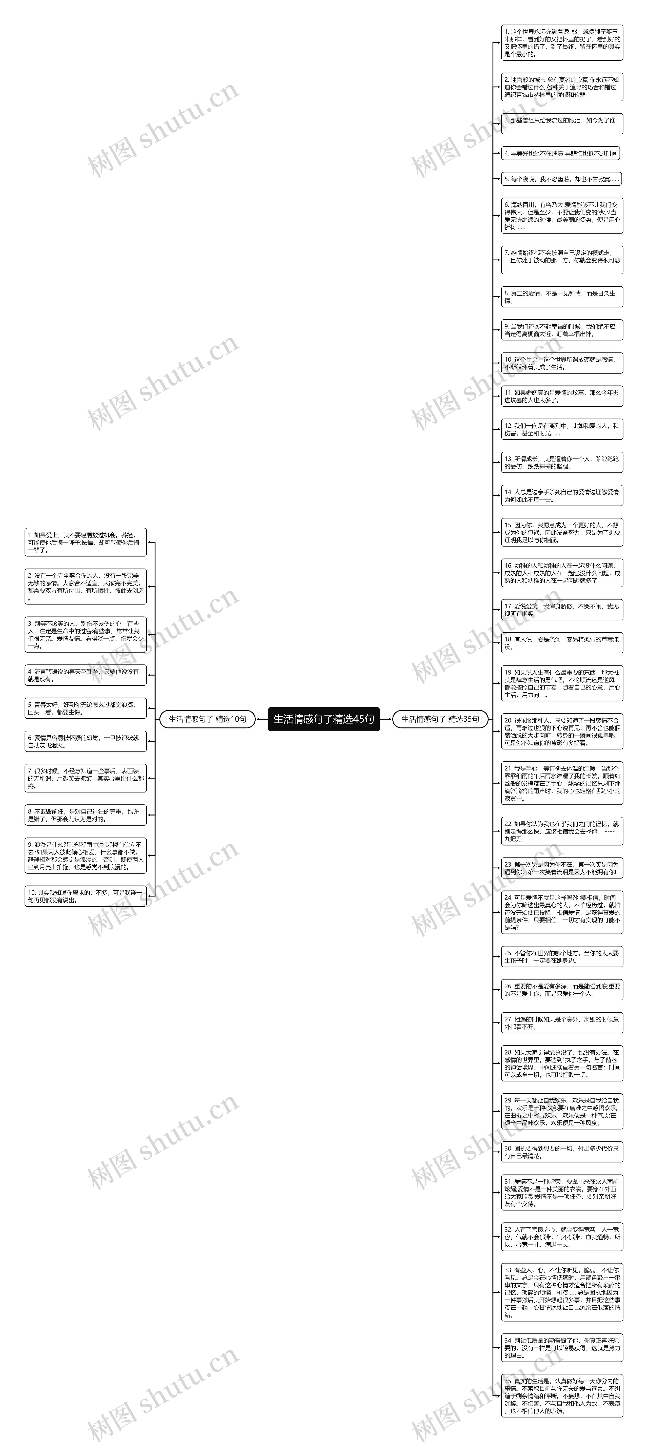 生活情感句子精选45句思维导图
