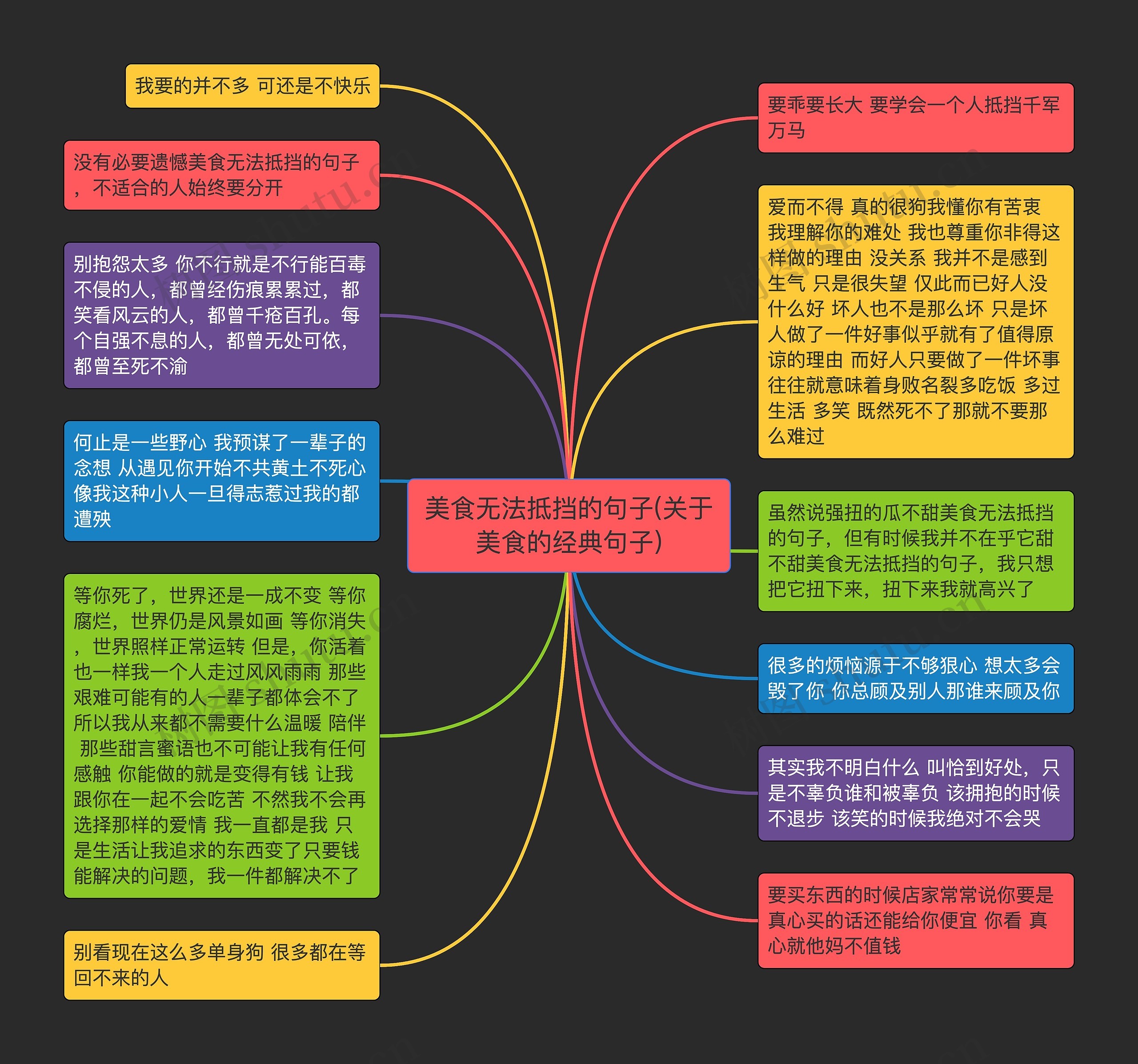 美食无法抵挡的句子(关于美食的经典句子)思维导图