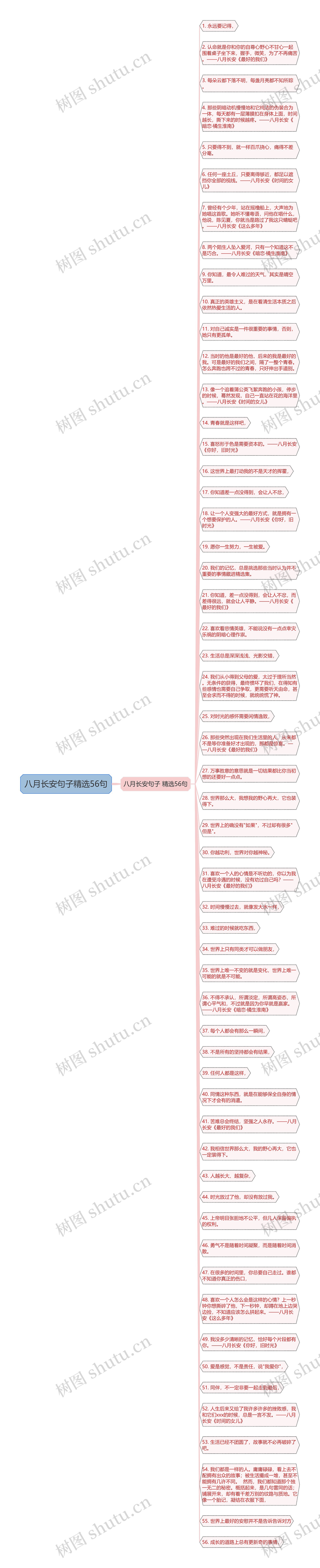 八月长安句子精选56句思维导图