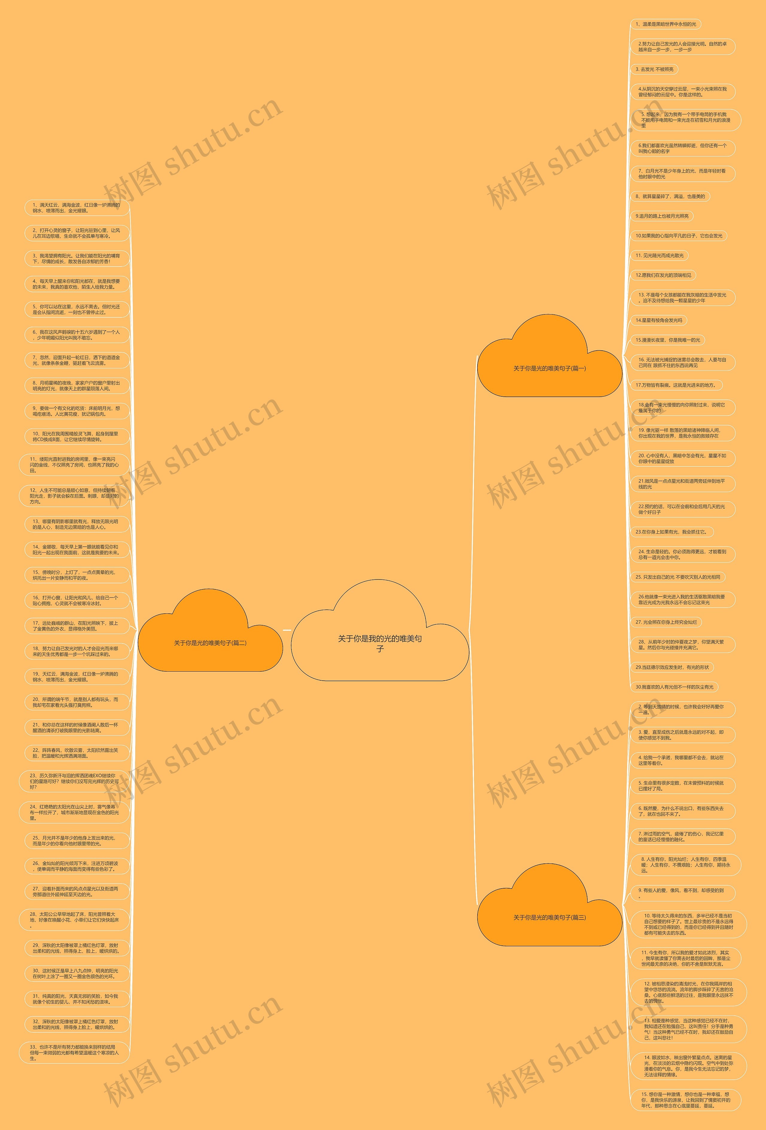 关于你是我的光的唯美句子思维导图