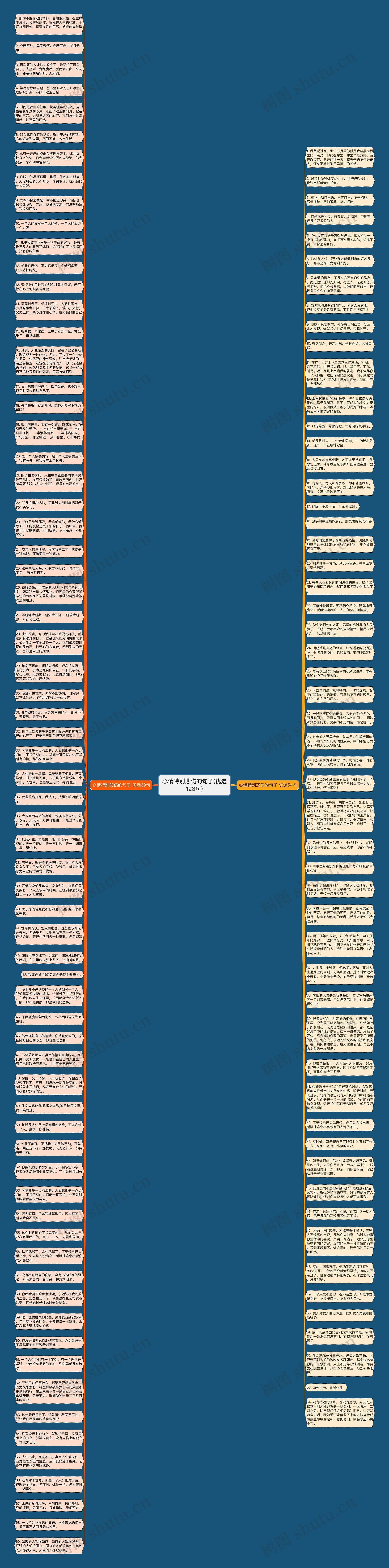 心情特别悲伤的句子(优选123句)思维导图