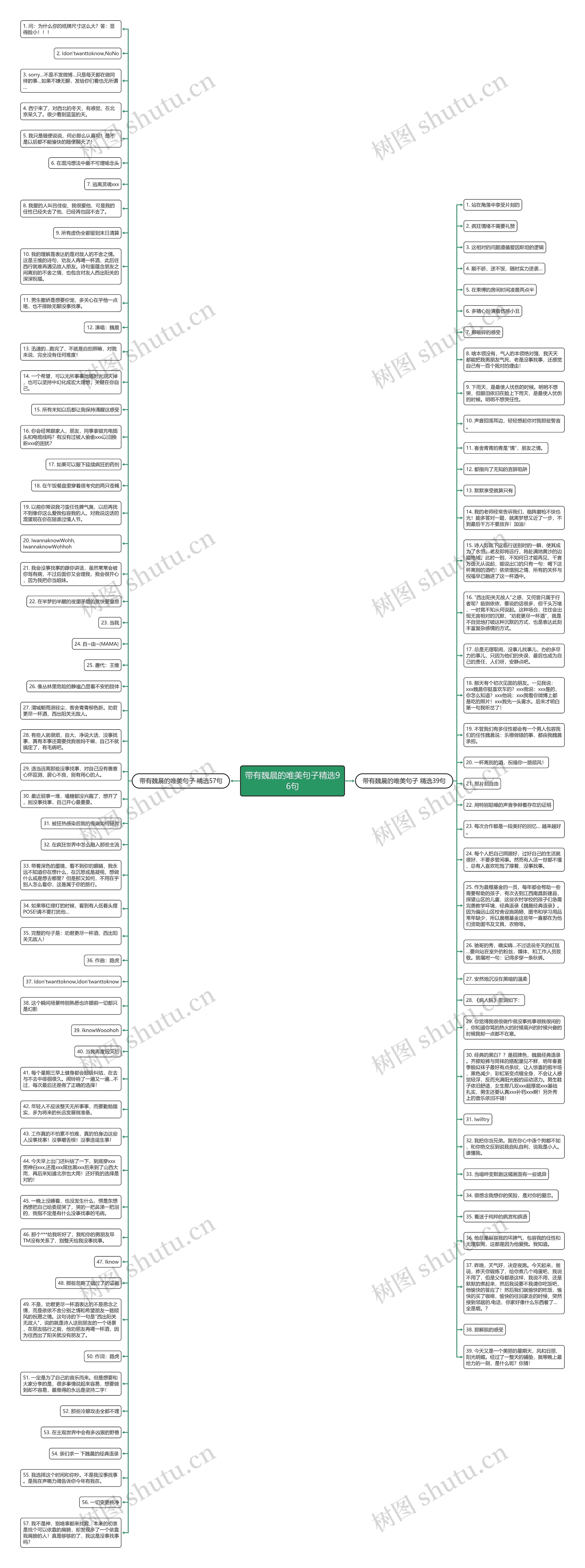 带有魏晨的唯美句子精选96句思维导图