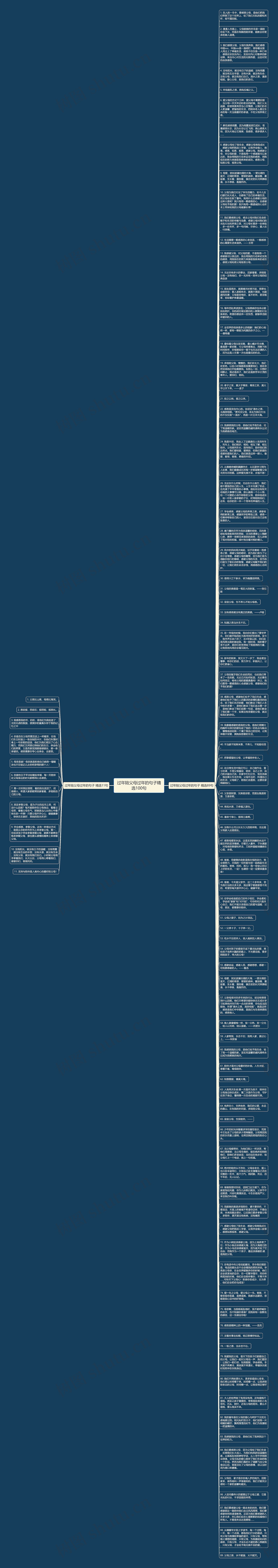 过年陪父母过年的句子精选100句思维导图