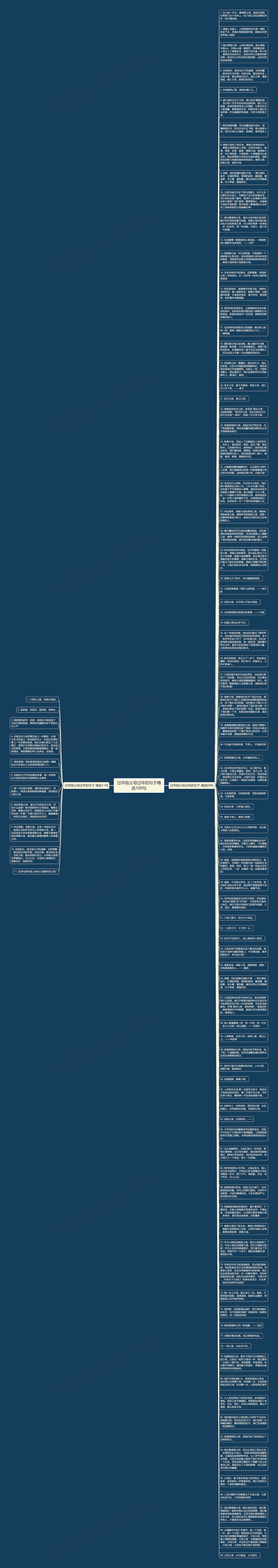 过年陪父母过年的句子精选100句思维导图高清图 过年陪父母过年的句子精选100句思维导图