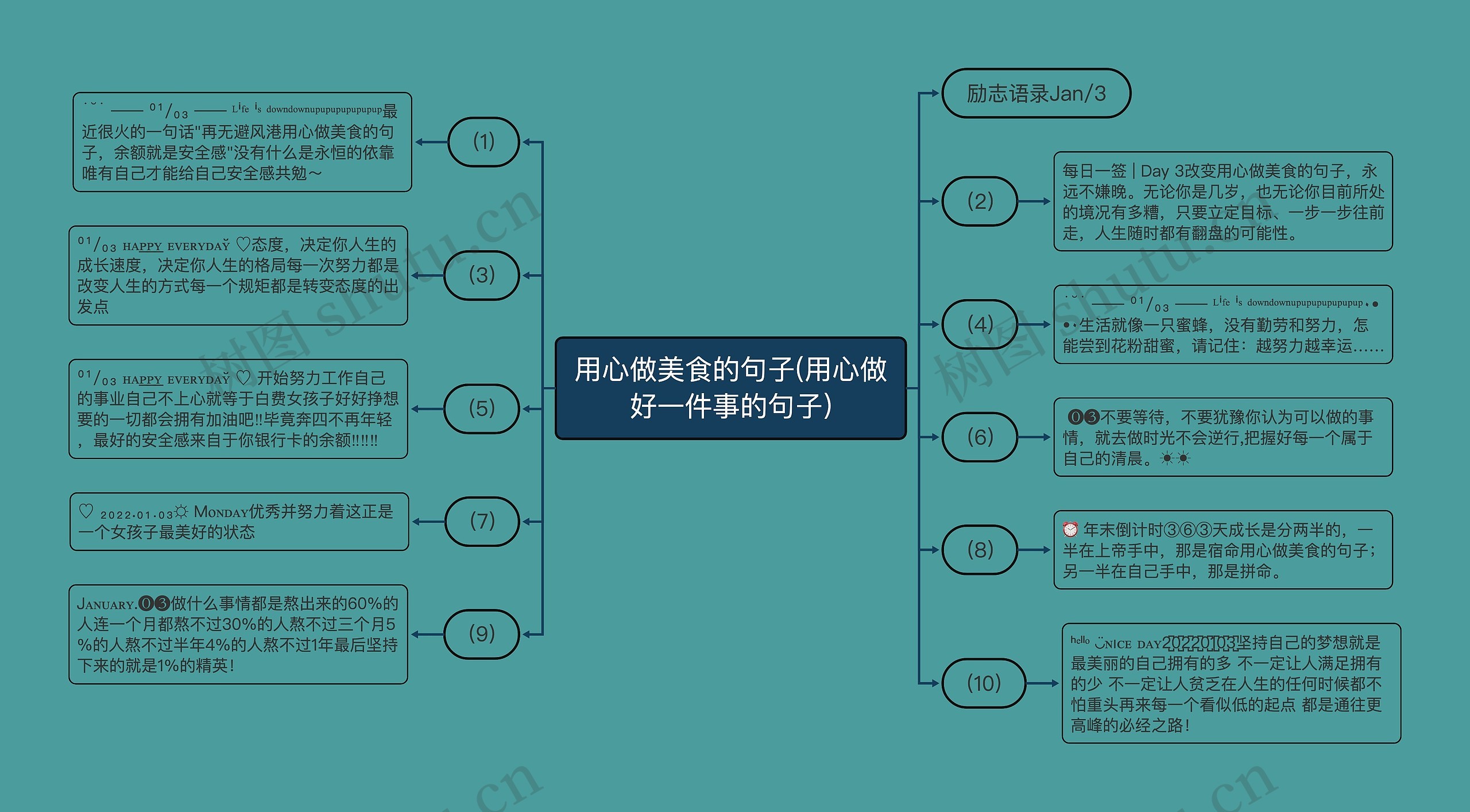 用心做美食的句子(用心做好一件事的句子)