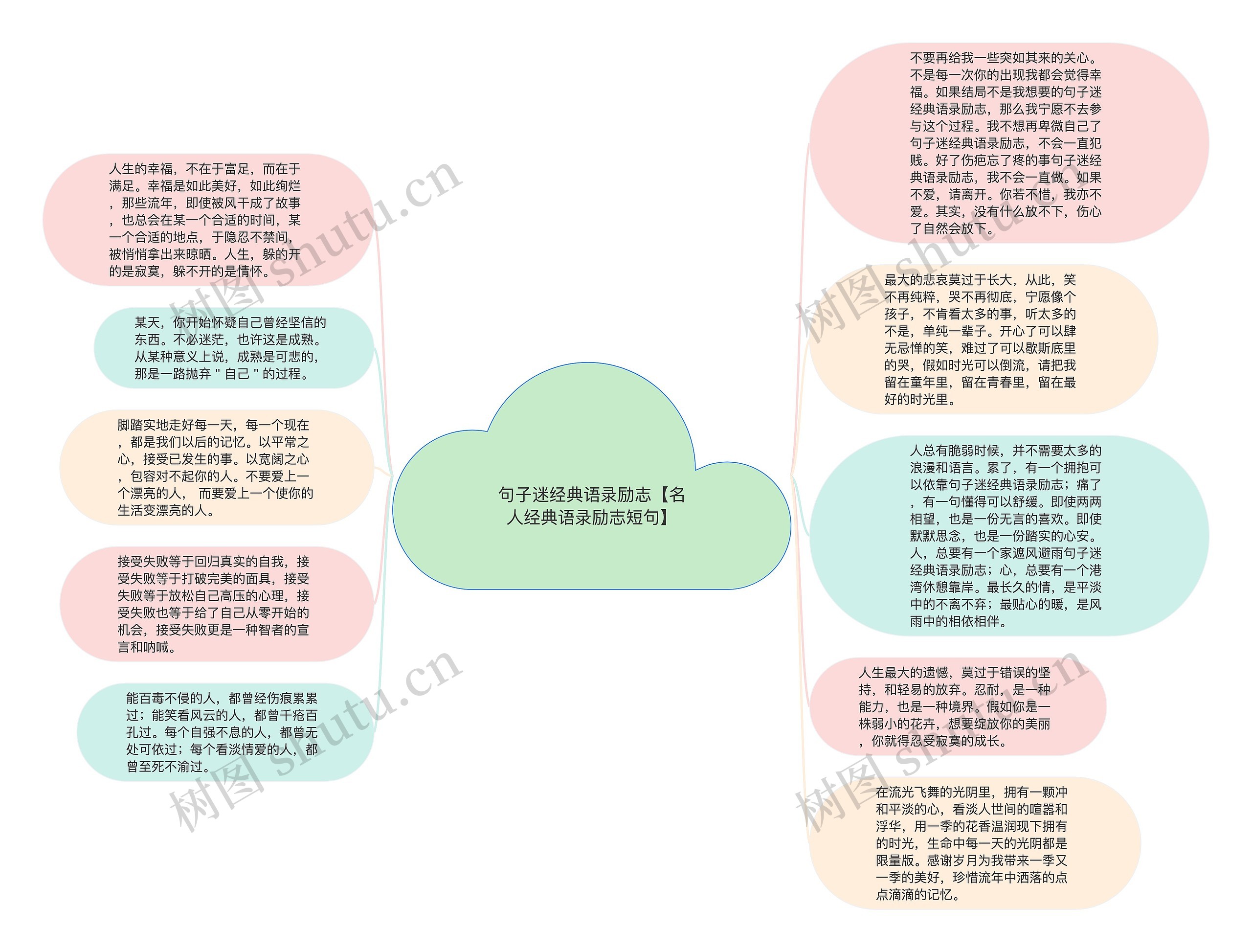 句子迷经典语录励志【名人经典语录励志短句】思维导图