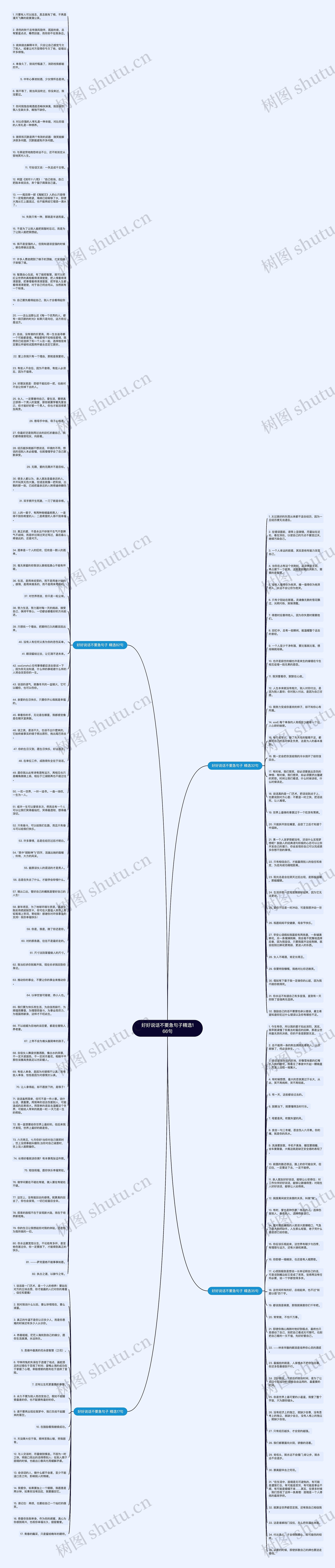 好好说话不要急句子精选166句思维导图