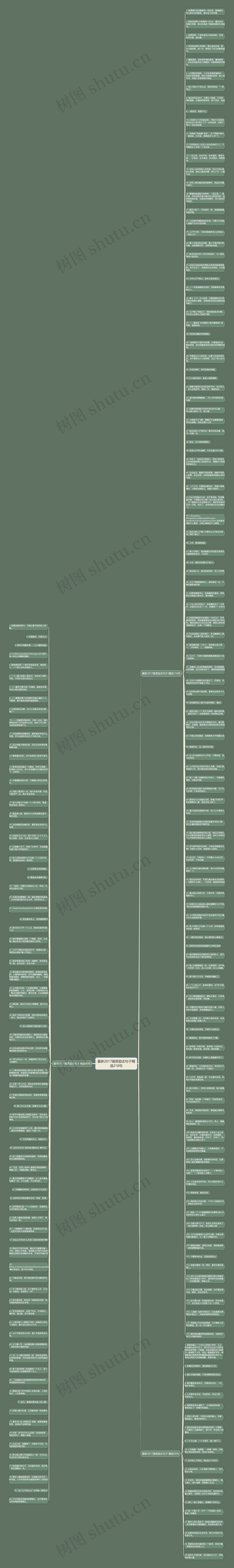 最新2017搞笑励志句子精选218句思维导图
