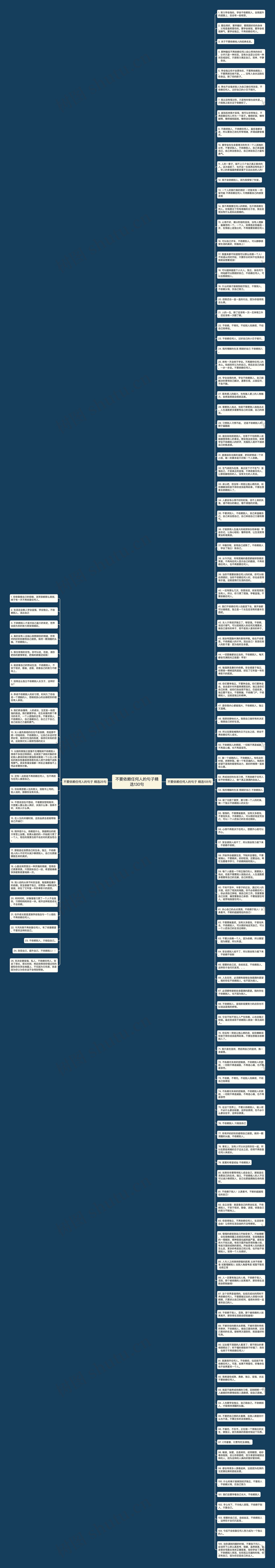 不要依赖任何人的句子精选130句思维导图