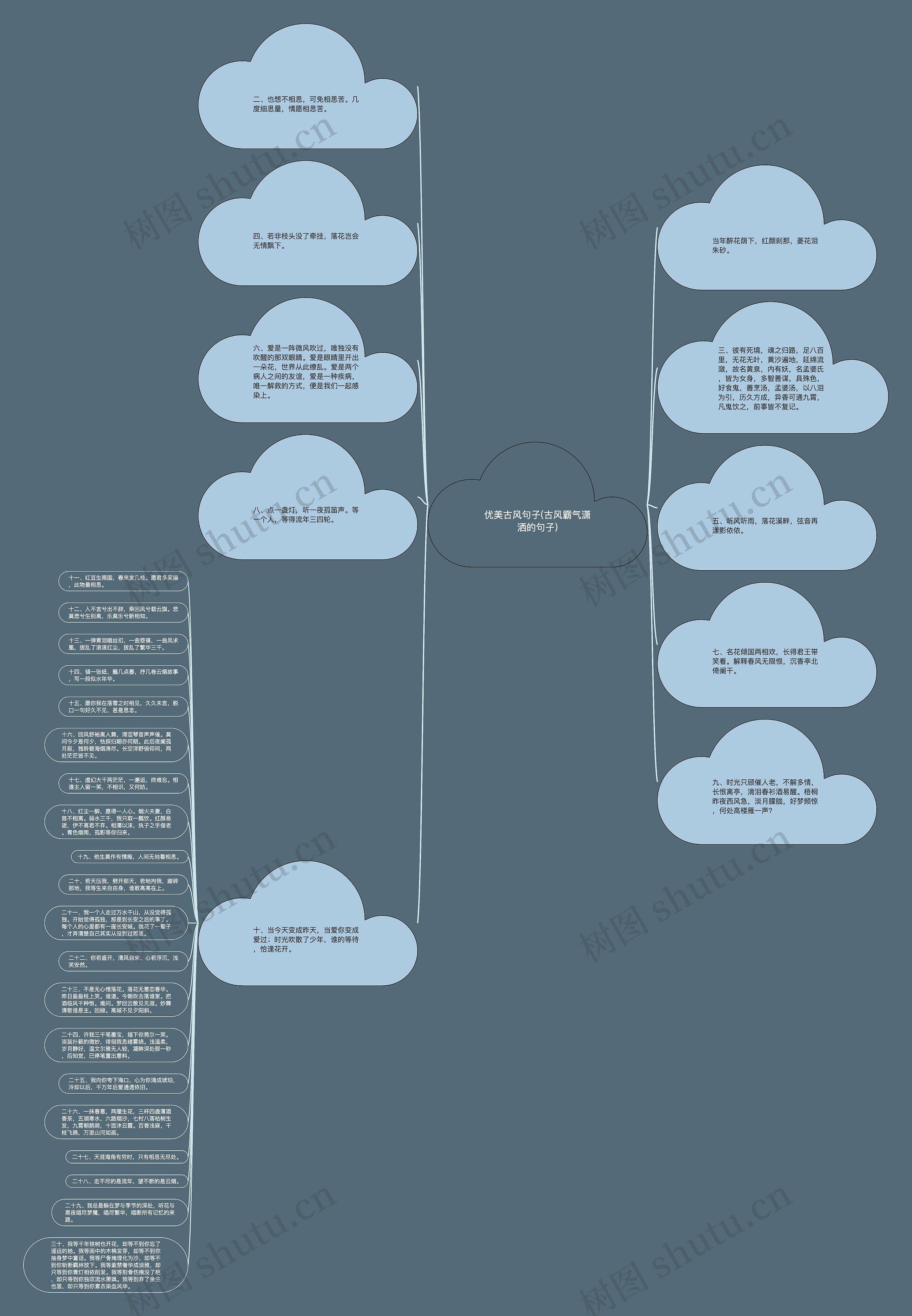 优美古风句子(古风霸气潇洒的句子)思维导图