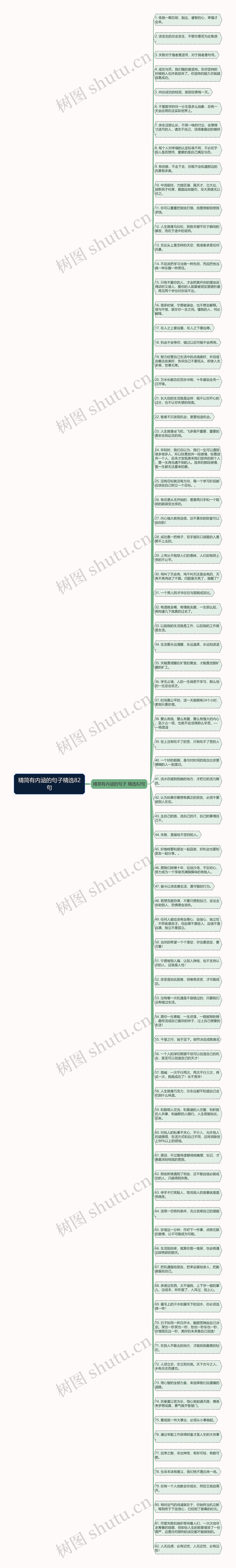 精简有内涵的句子精选82句思维导图