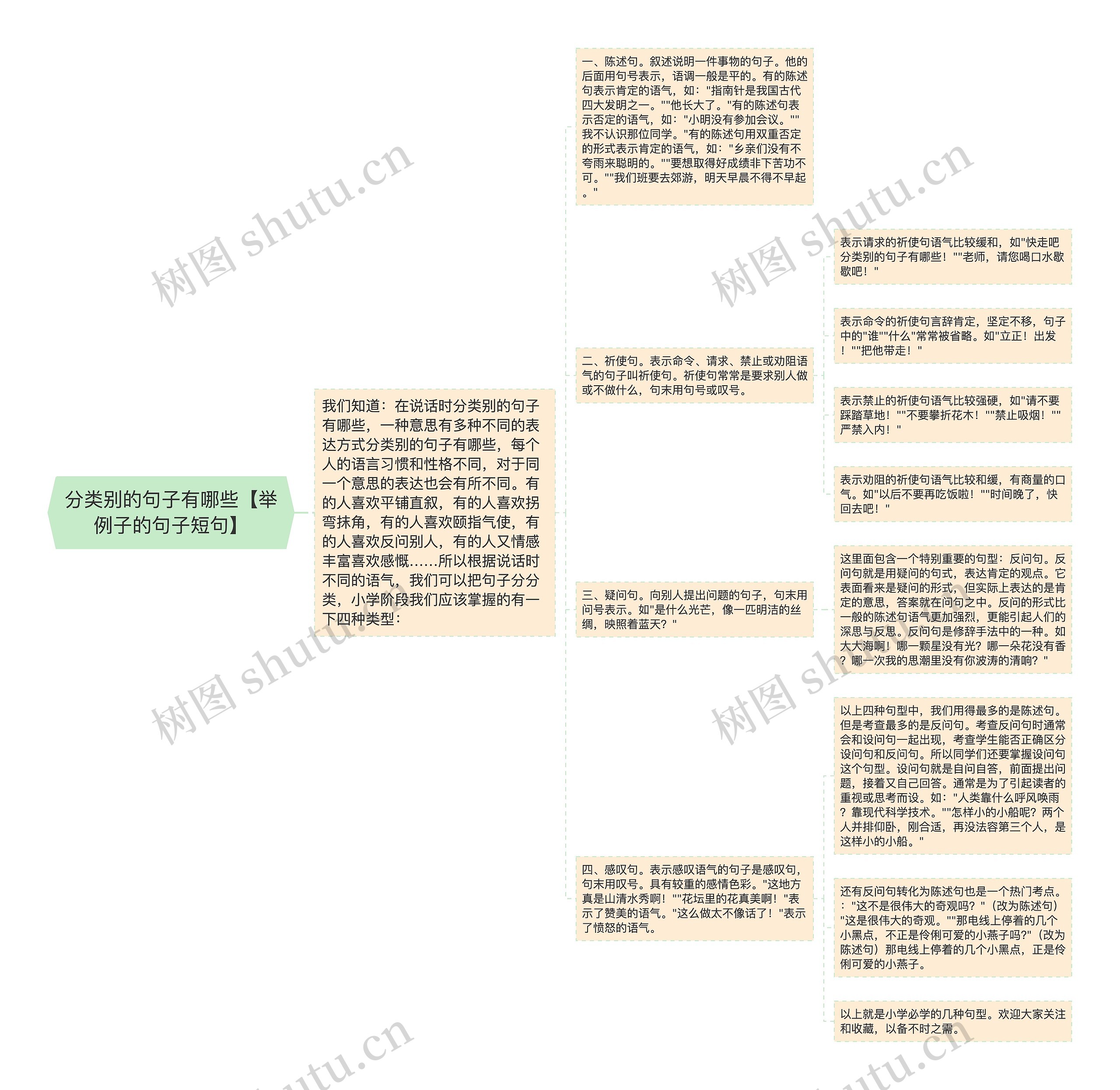 分类别的句子有哪些【举例子的句子短句】