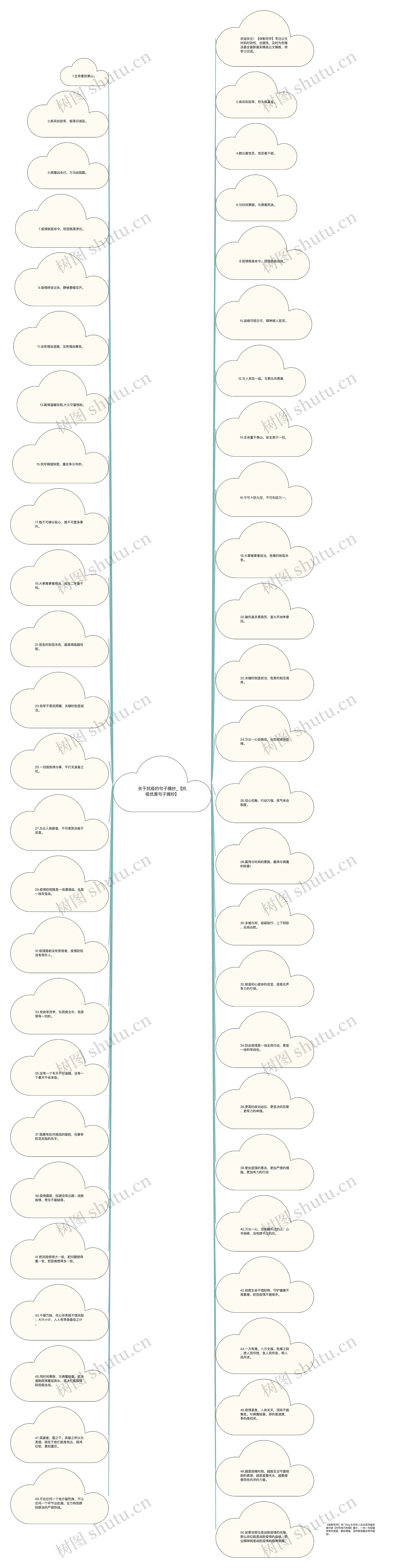 关于抗疫的句子摘抄_【抗疫优美句子摘抄】思维导图