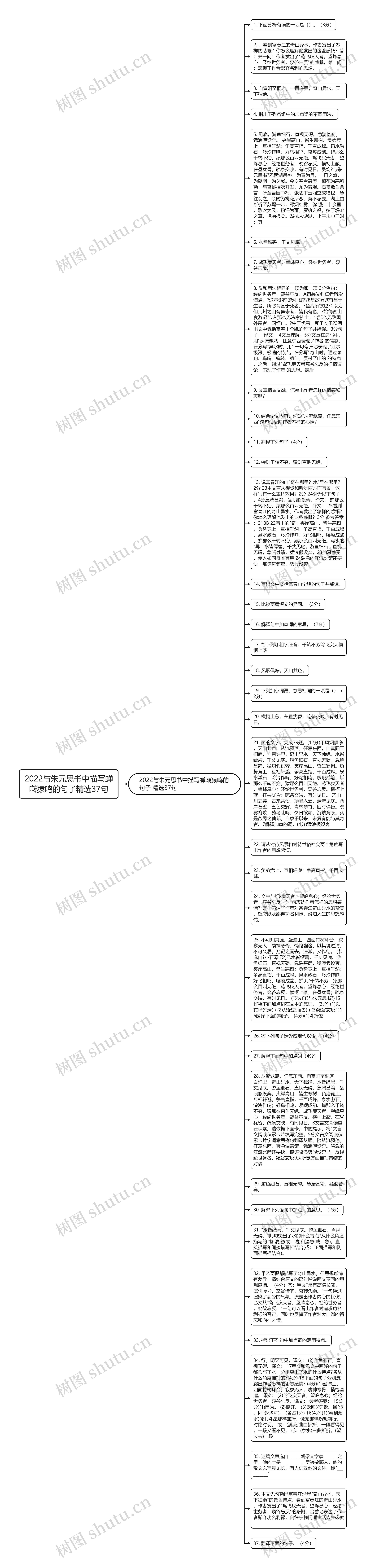 2022与朱元思书中描写蝉啭猿鸣的句子精选37句思维导图高清图 2022与朱元思书中描写蝉啭猿鸣的句子精选37句思维导图