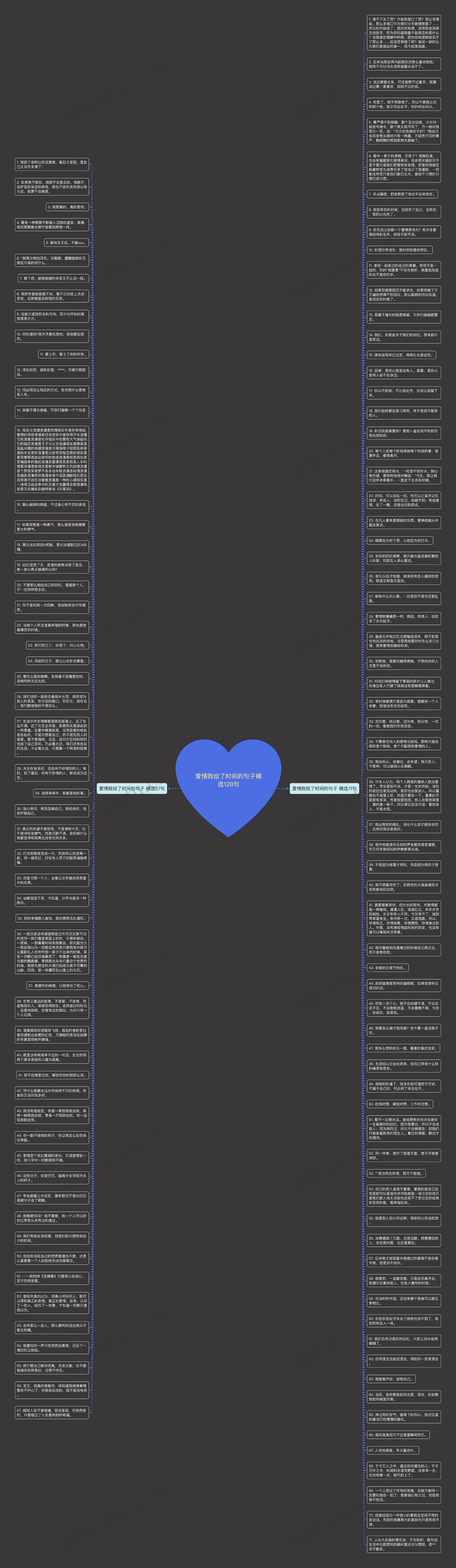 爱情败给了时间的句子精选128句思维导图