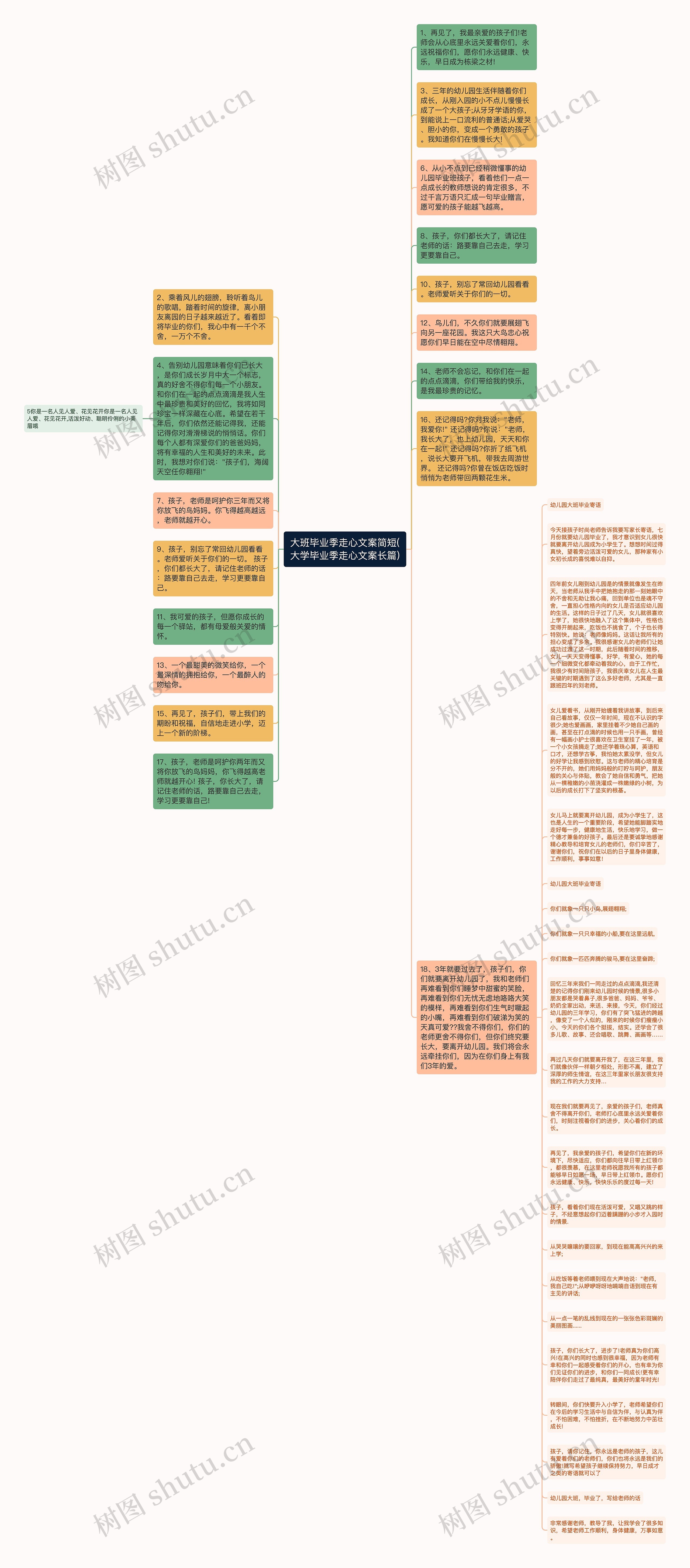 大班毕业季走心文案简短(大学毕业季走心文案长篇)思维导图