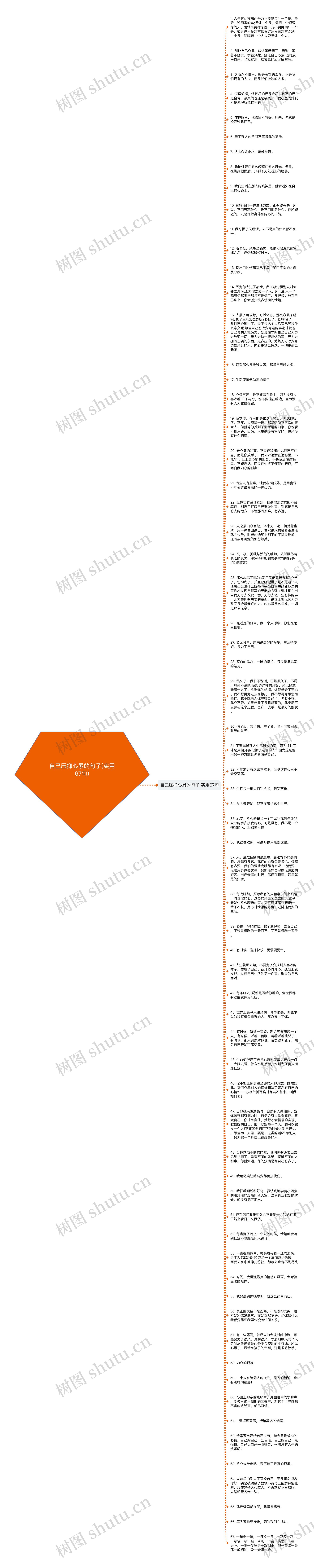 自己压抑心累的句子(实用67句)思维导图高清图 自己压抑心累的句子(实用67句)思维导图