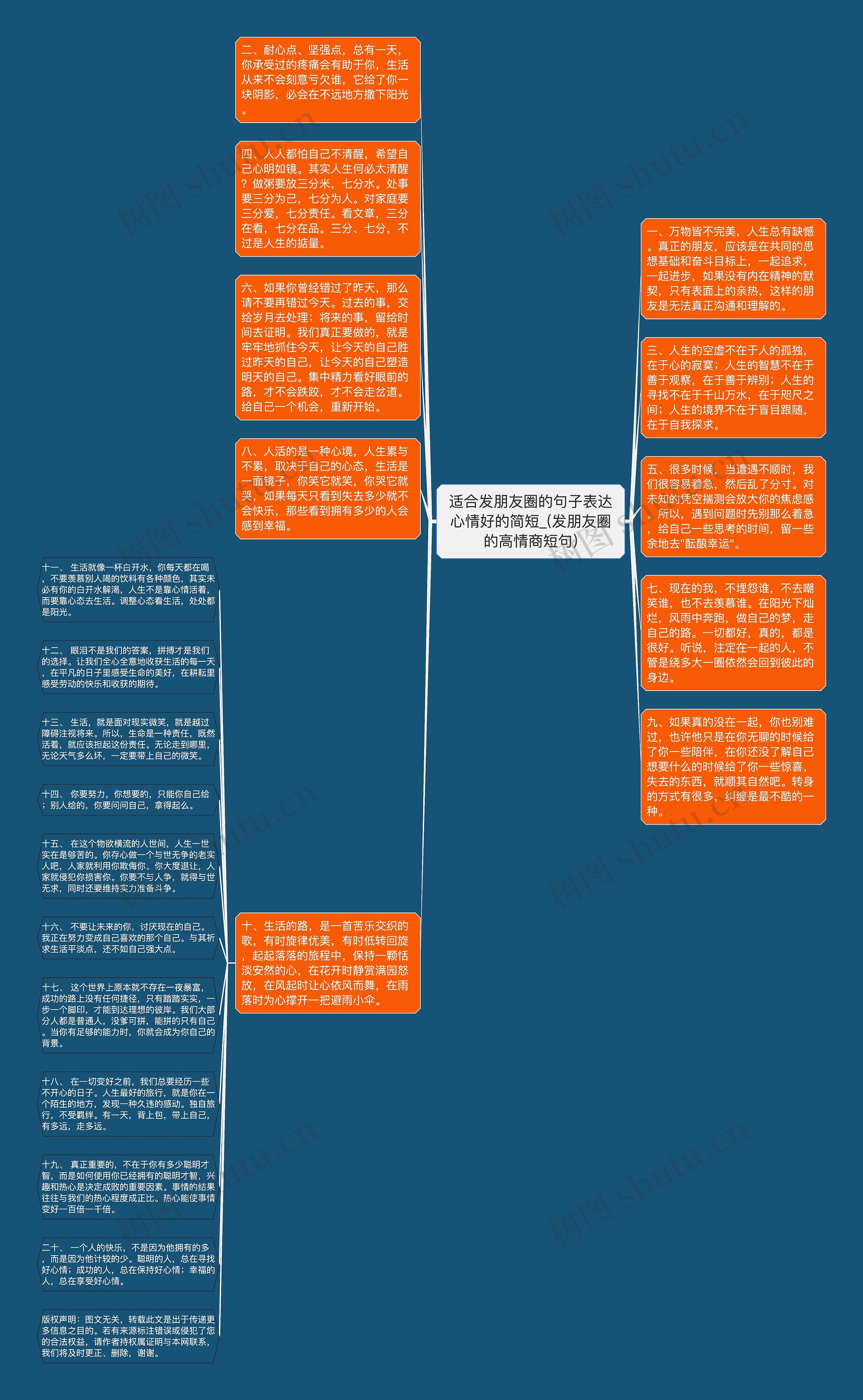 适合发朋友圈的句子表达心情好的简短_(发朋友圈的高情商短句)思维导图