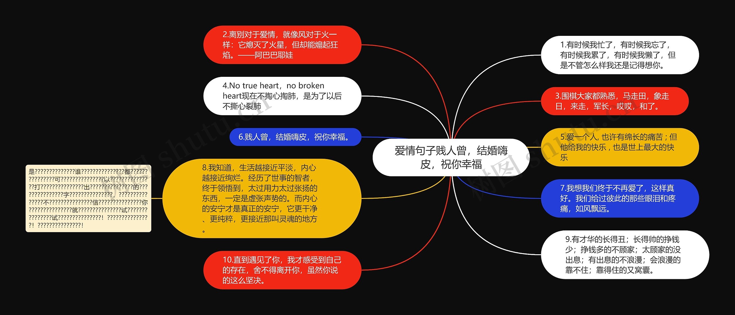 爱情句子贱人曾，结婚嗨皮，祝你幸福思维导图