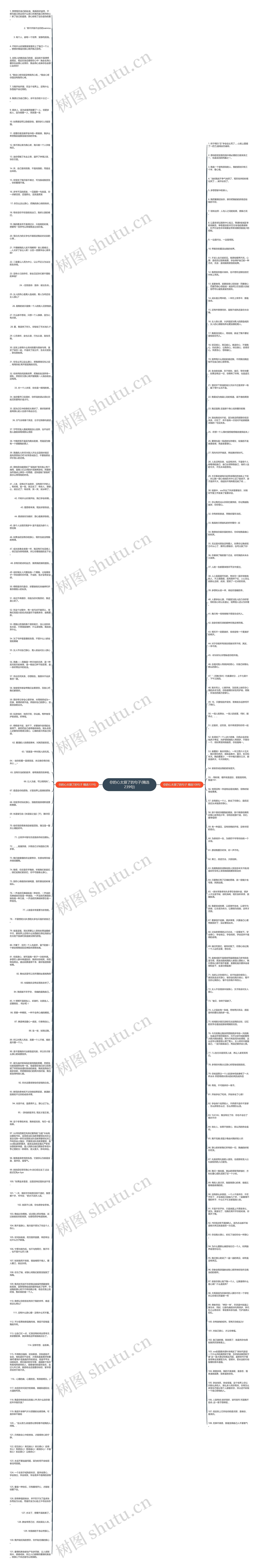 你的心太狠了的句子(精选239句)思维导图