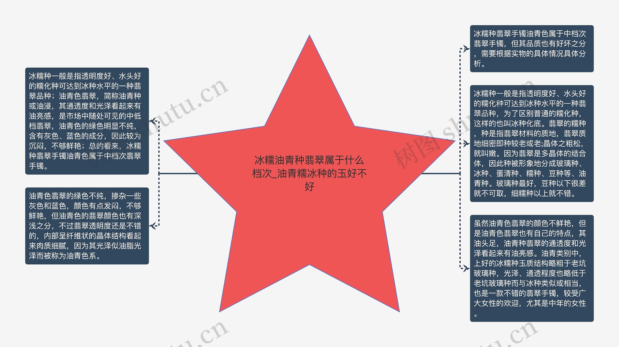 冰糯油青种翡翠属于什么档次_油青糯冰种的玉好不好