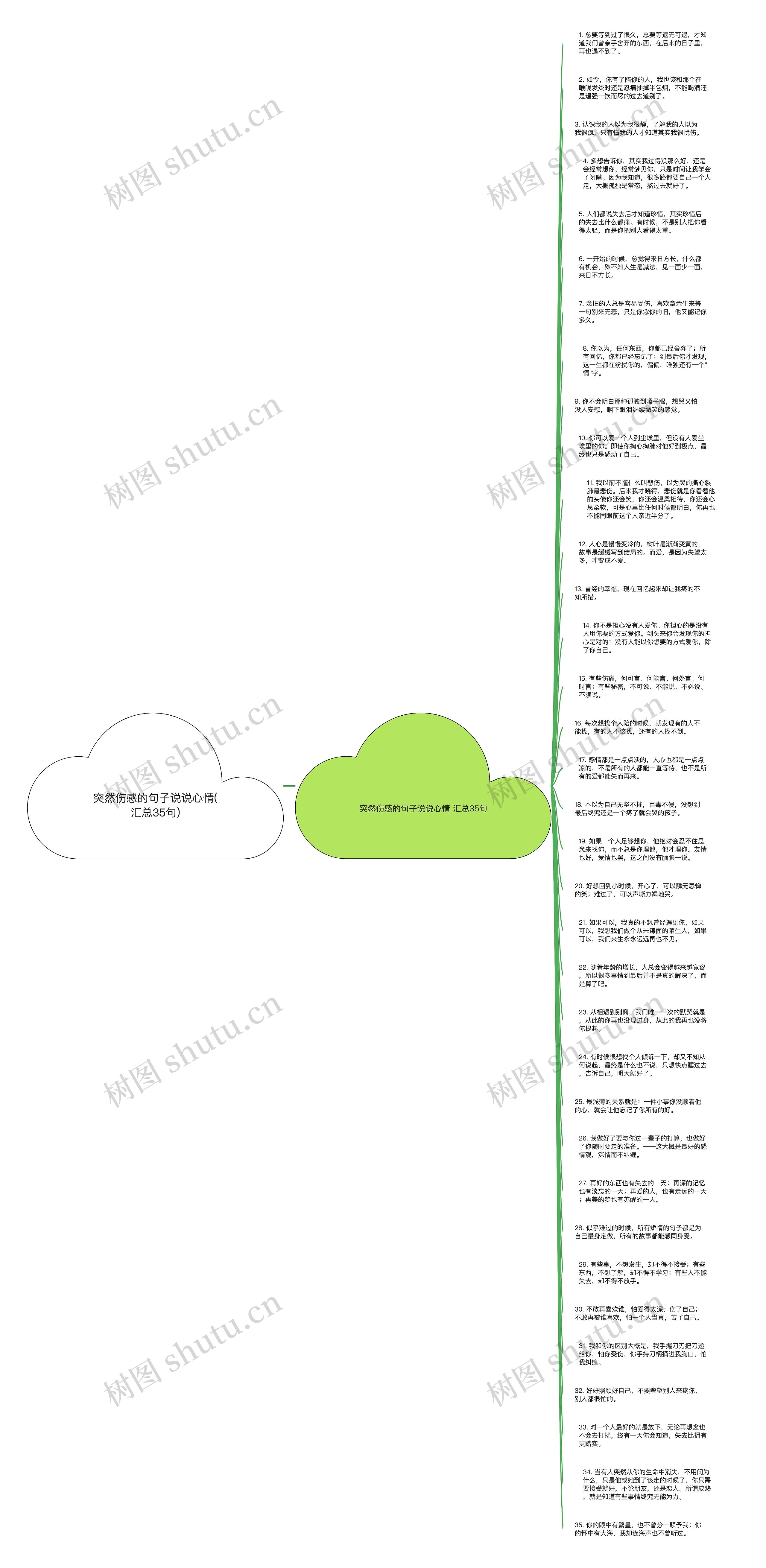 突然伤感的句子说说心情(汇总35句)思维导图