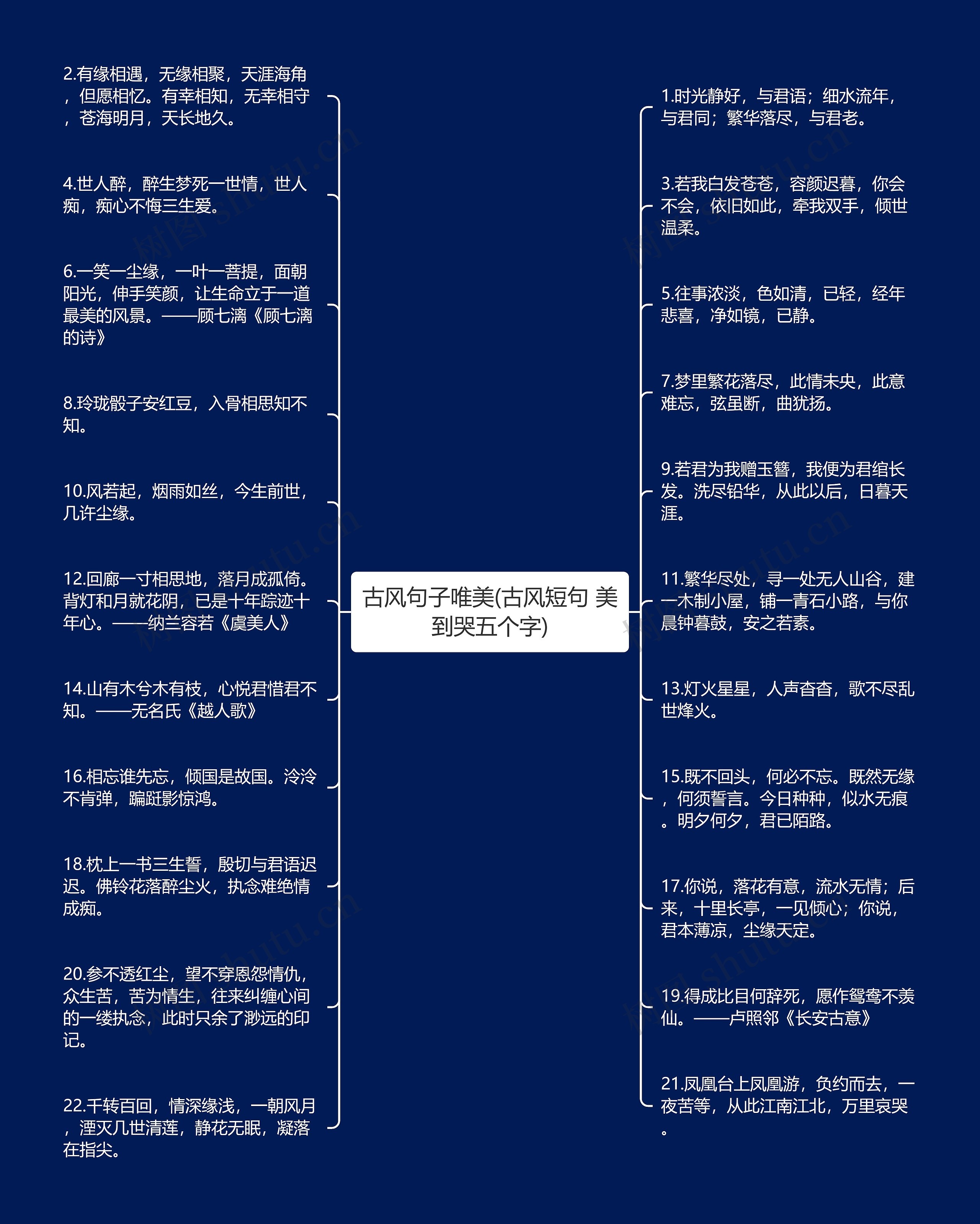 古风句子唯美(古风短句 美到哭五个字)思维导图