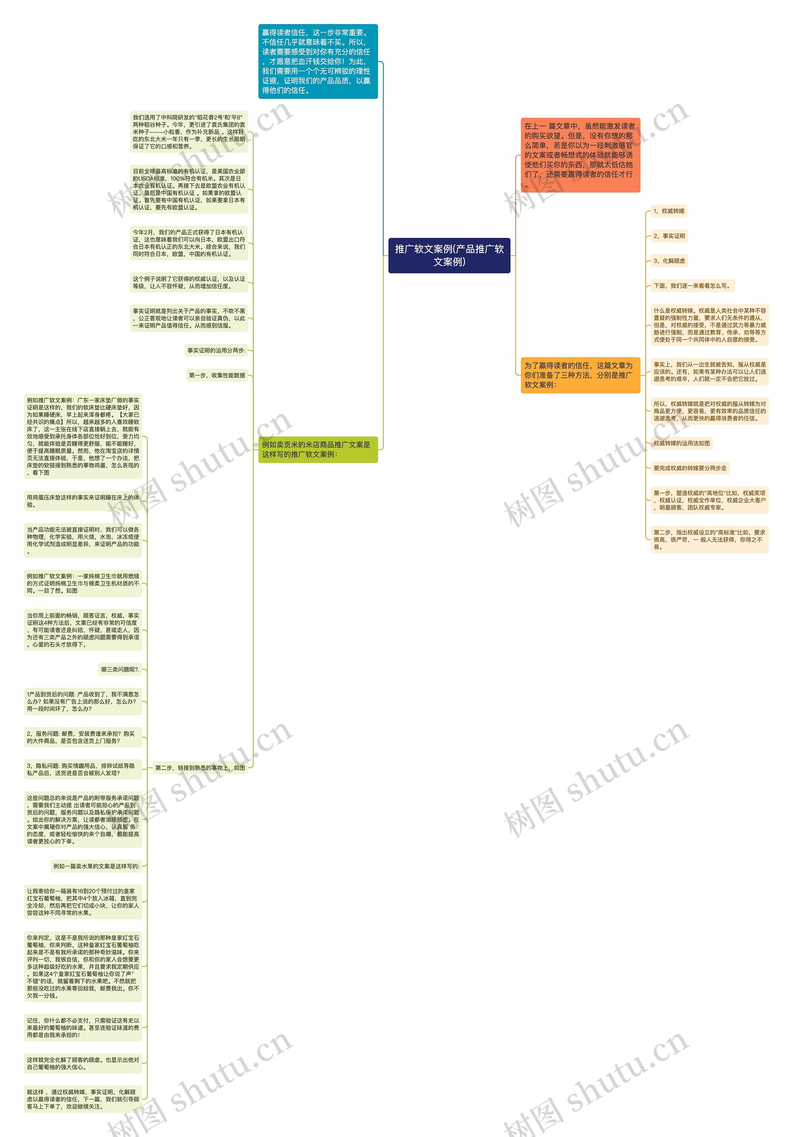 推广软文案例(产品推广软文案例)思维导图