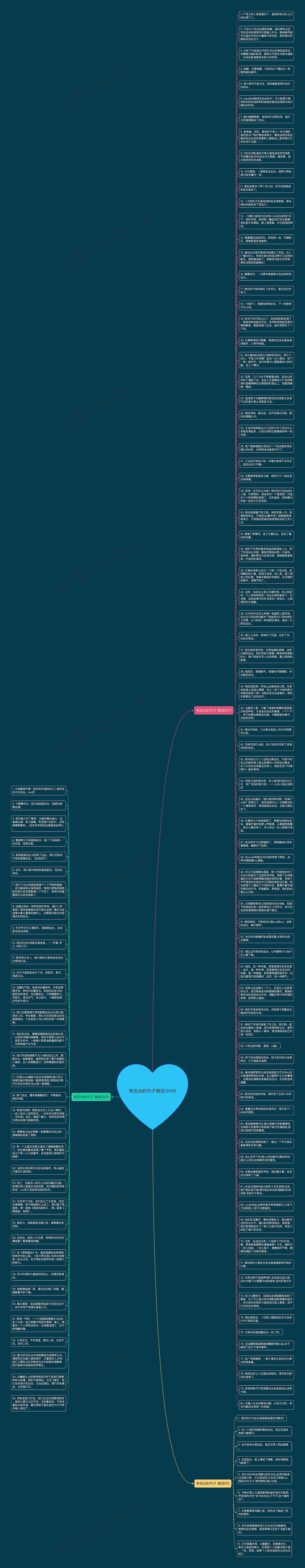 有后台的句子精选124句思维导图
