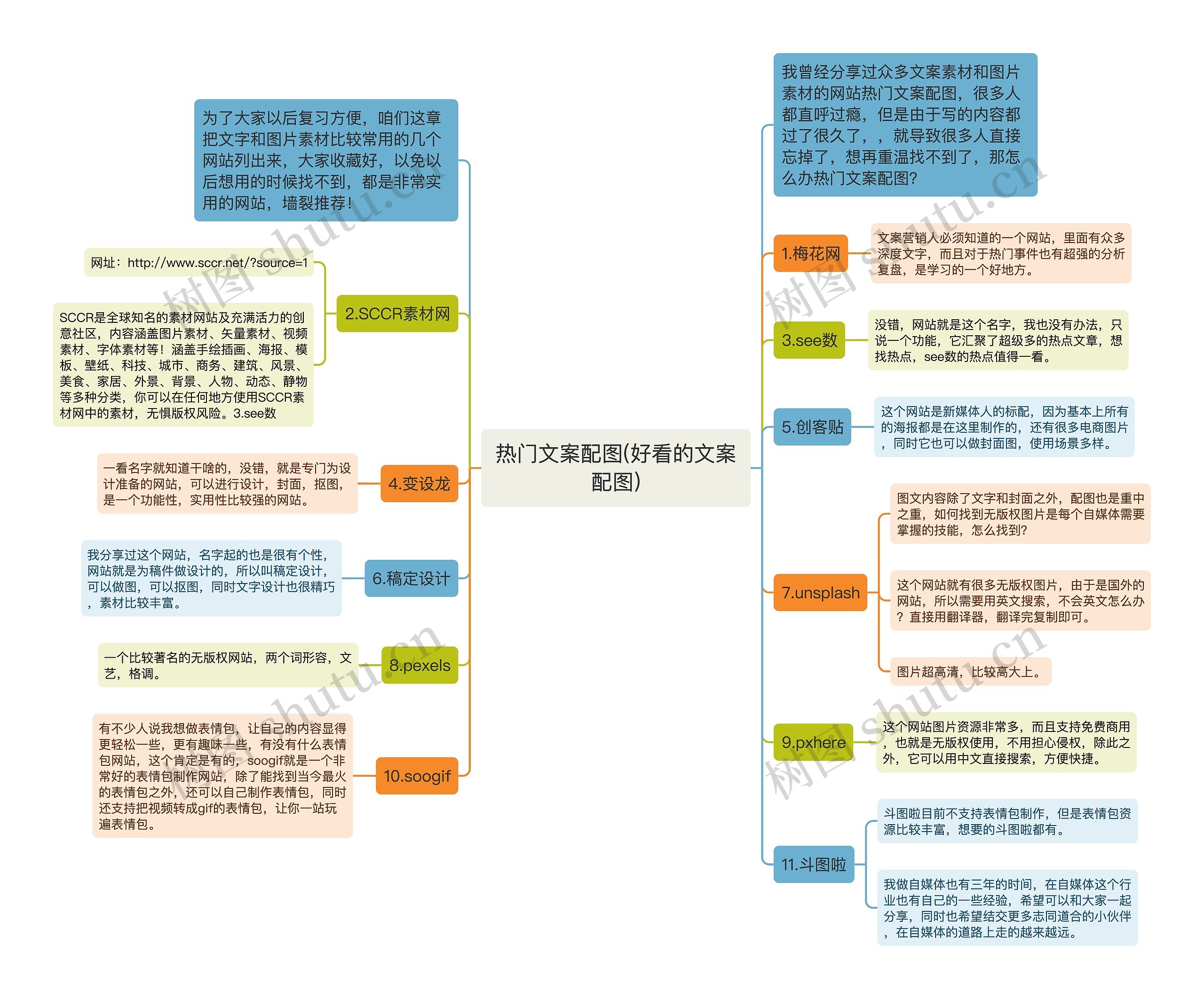 热门文案配图(好看的文案配图)思维导图