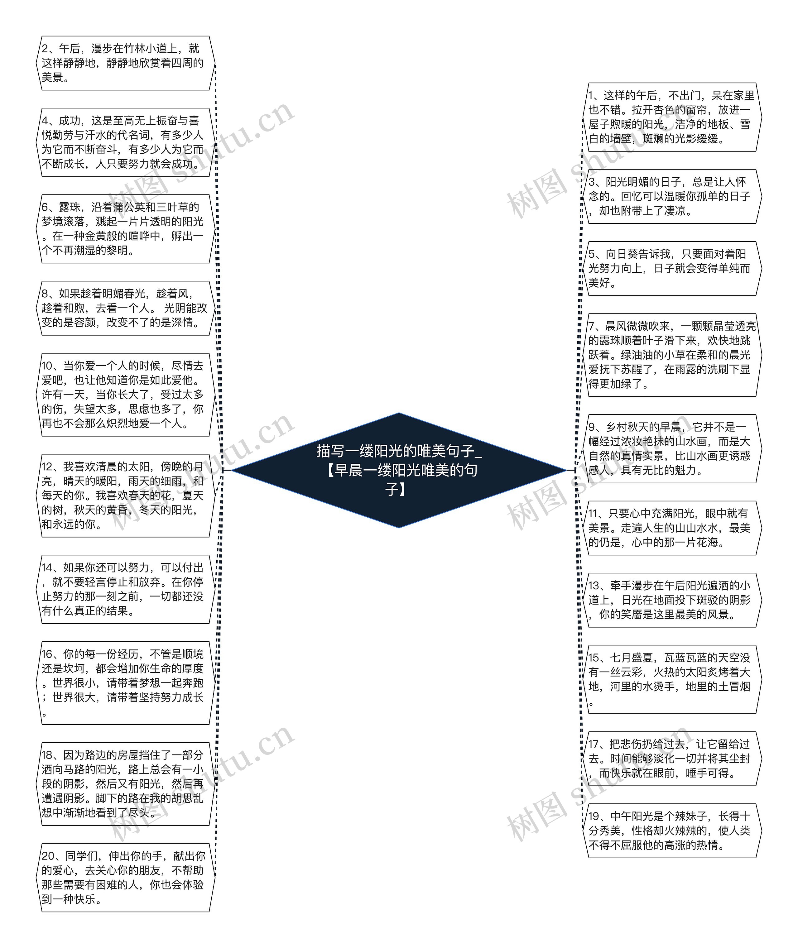 描写一缕阳光的唯美句子_【早晨一缕阳光唯美的句子】思维导图