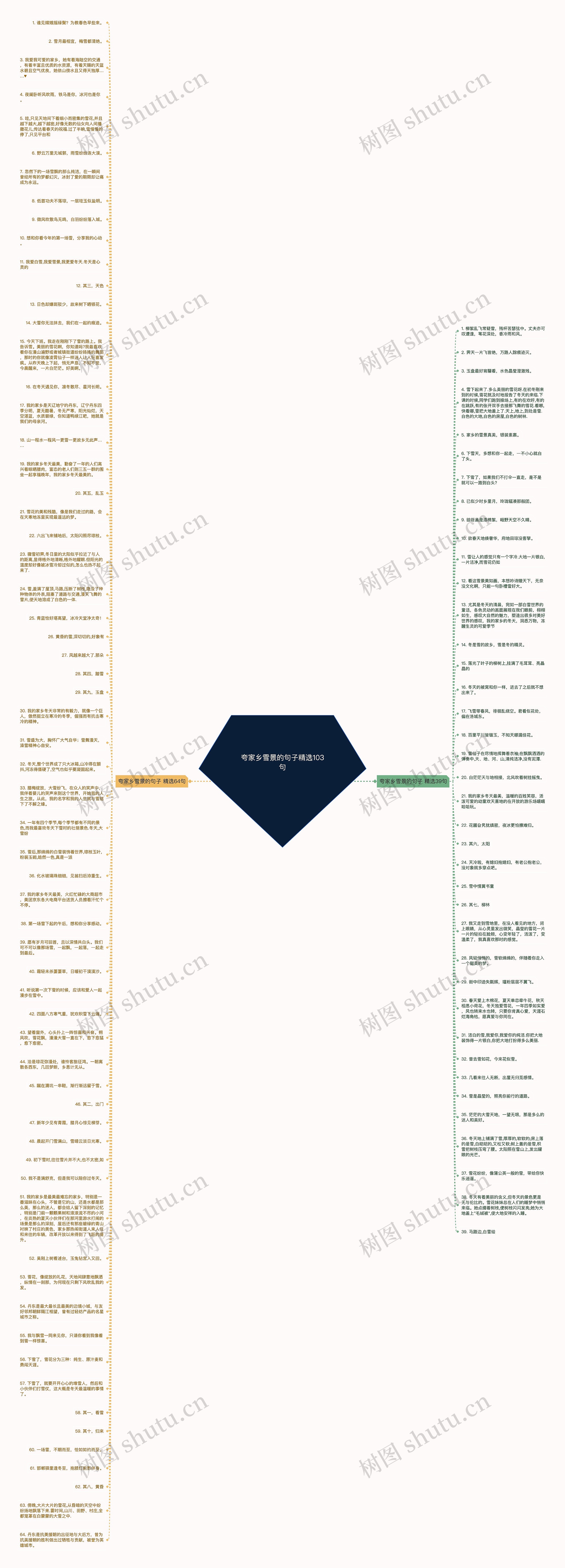 夸家乡雪景的句子精选103句思维导图
