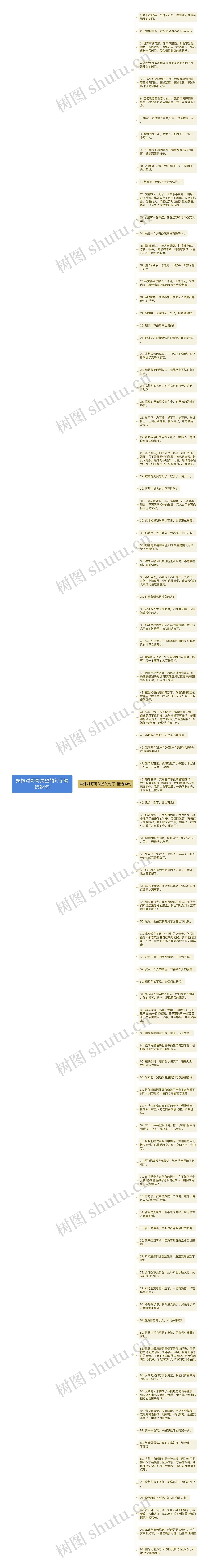 妹妹对哥哥失望的句子精选94句思维导图