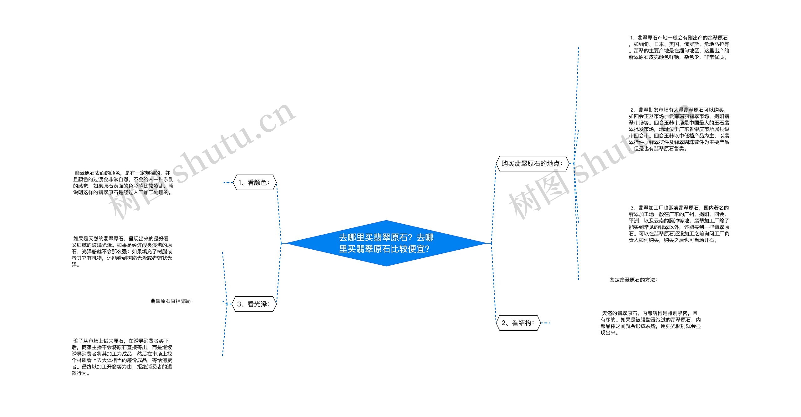 去哪里买翡翠原石？去哪里买翡翠原石比较便宜？