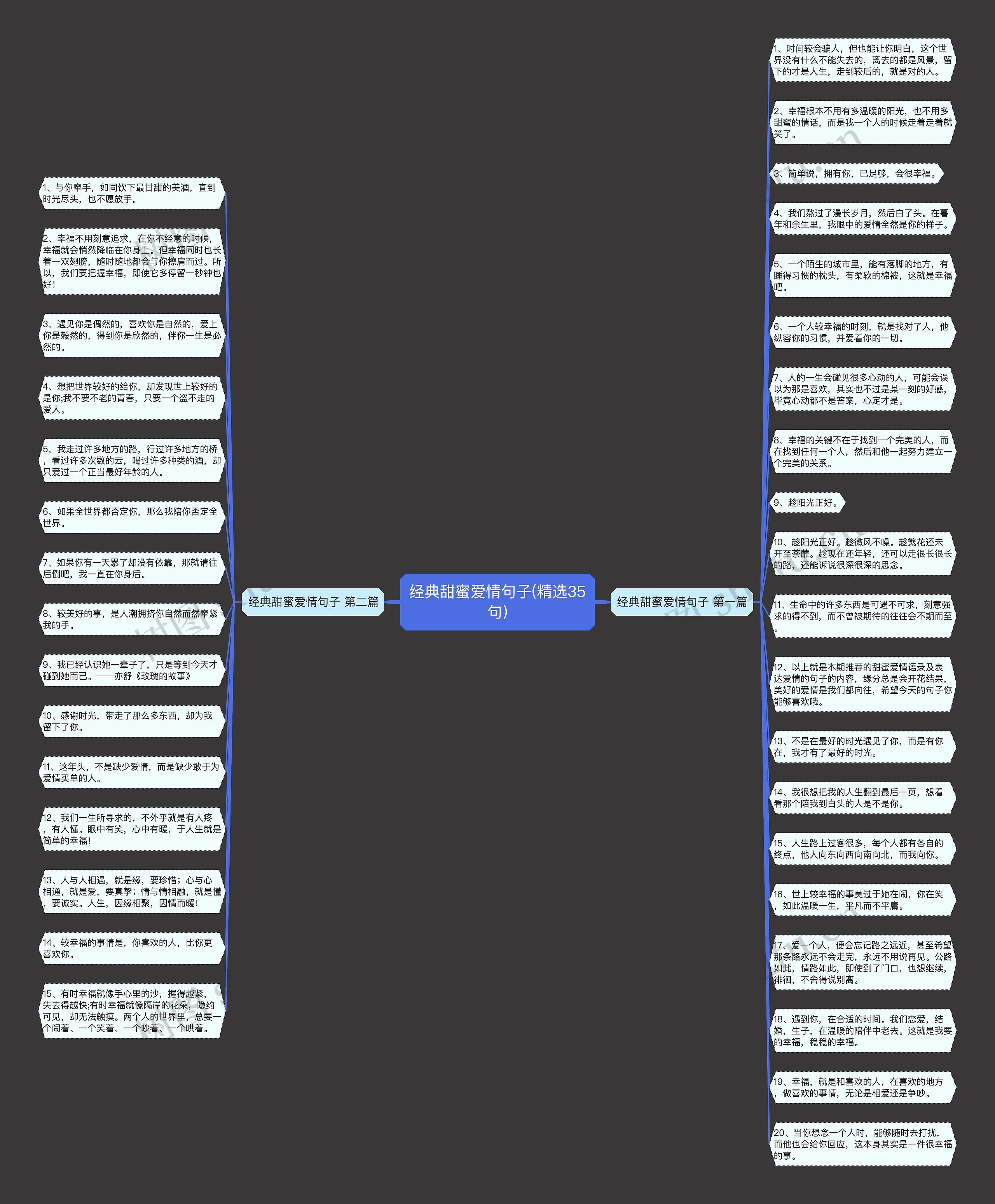 经典甜蜜爱情句子(精选35句)思维导图