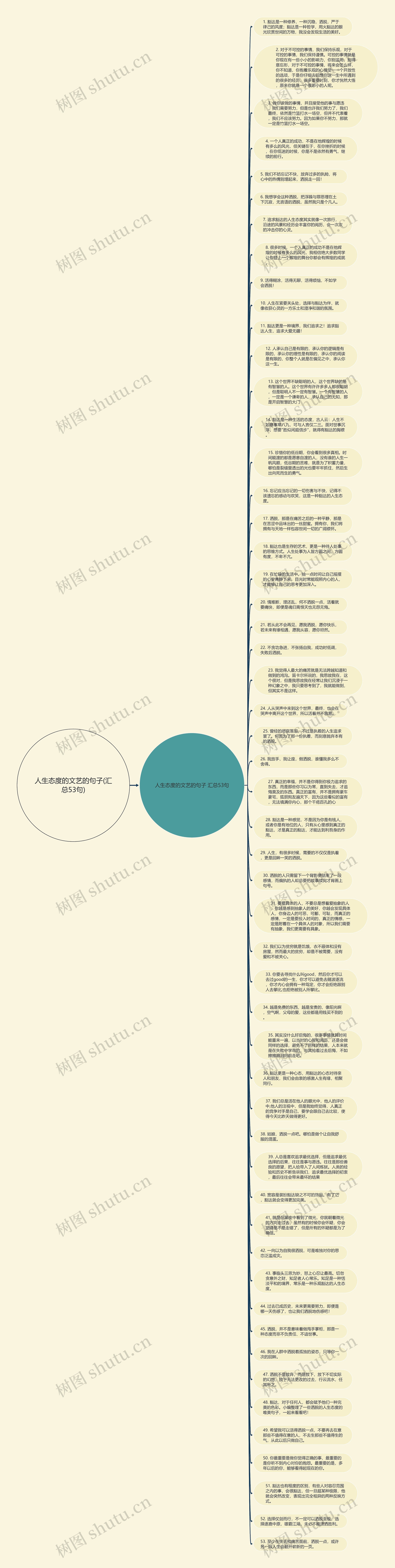 人生态度的文艺的句子(汇总53句)思维导图